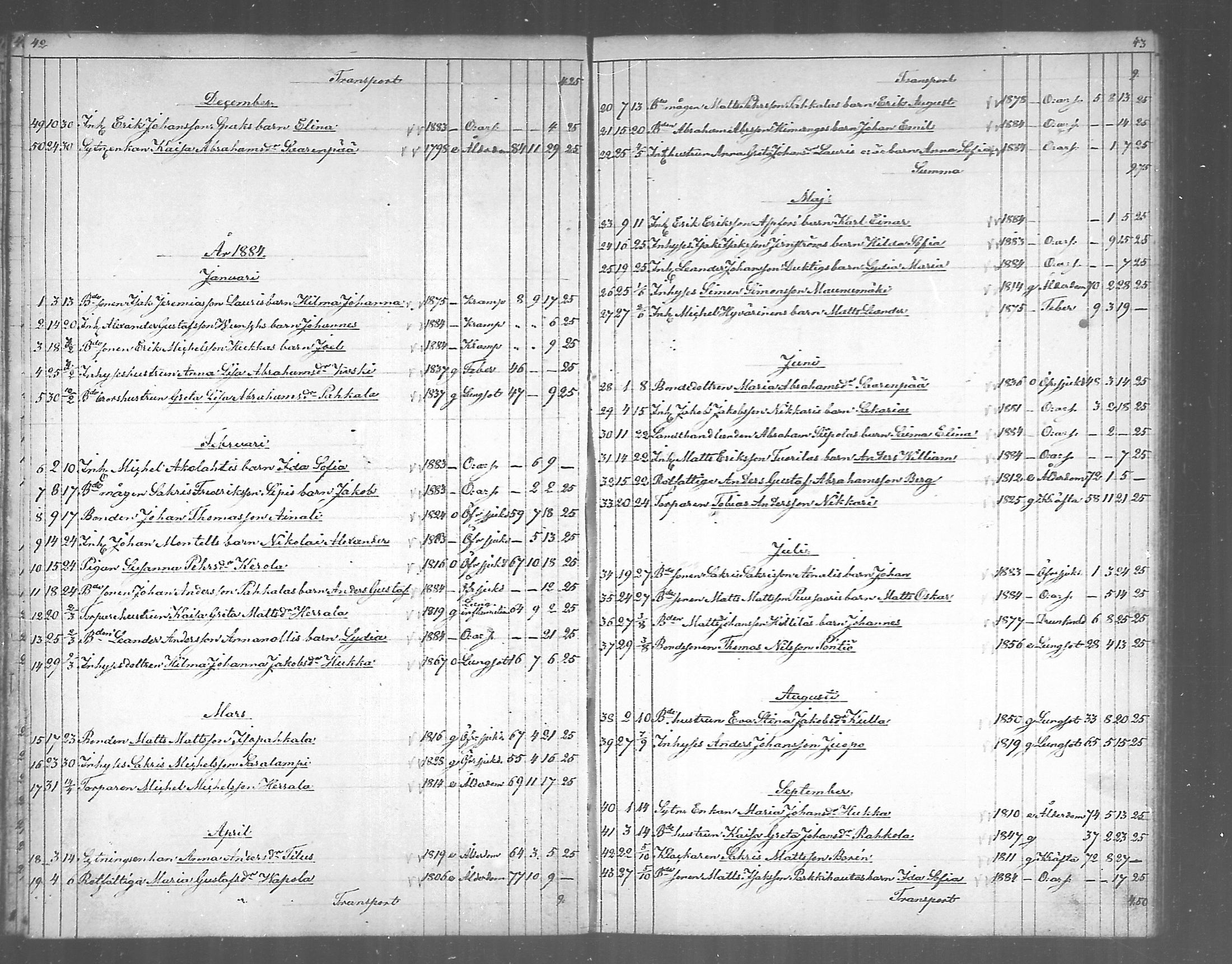 [ ../kirjat/Kirkonkirjat/himanka/kuolleet_1868-1890_mko294-295/kuvat/22.jpg ]
