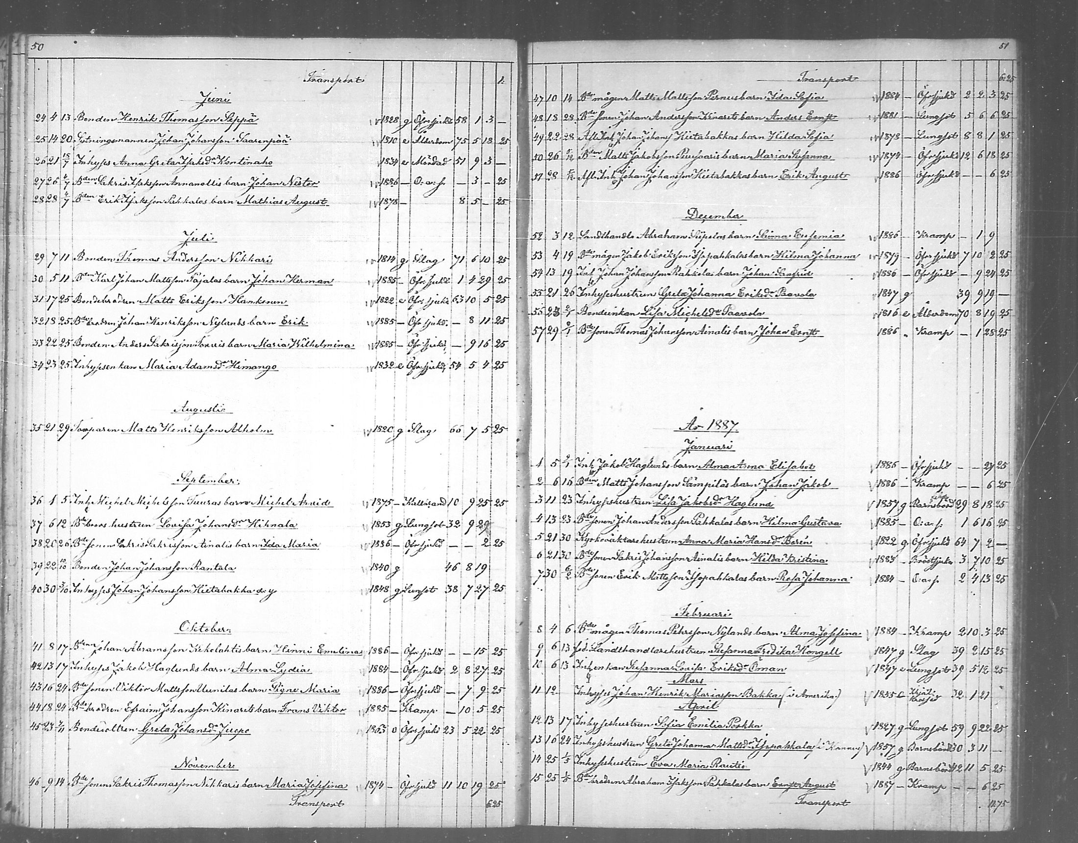 [ ../kirjat/Kirkonkirjat/himanka/kuolleet_1868-1890_mko294-295/kuvat/26.jpg ]
