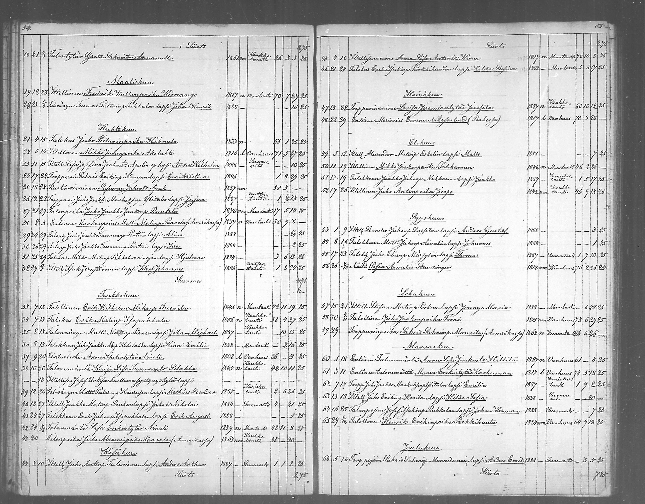 [ ../kirjat/Kirkonkirjat/himanka/kuolleet_1868-1890_mko294-295/kuvat/28.jpg ]