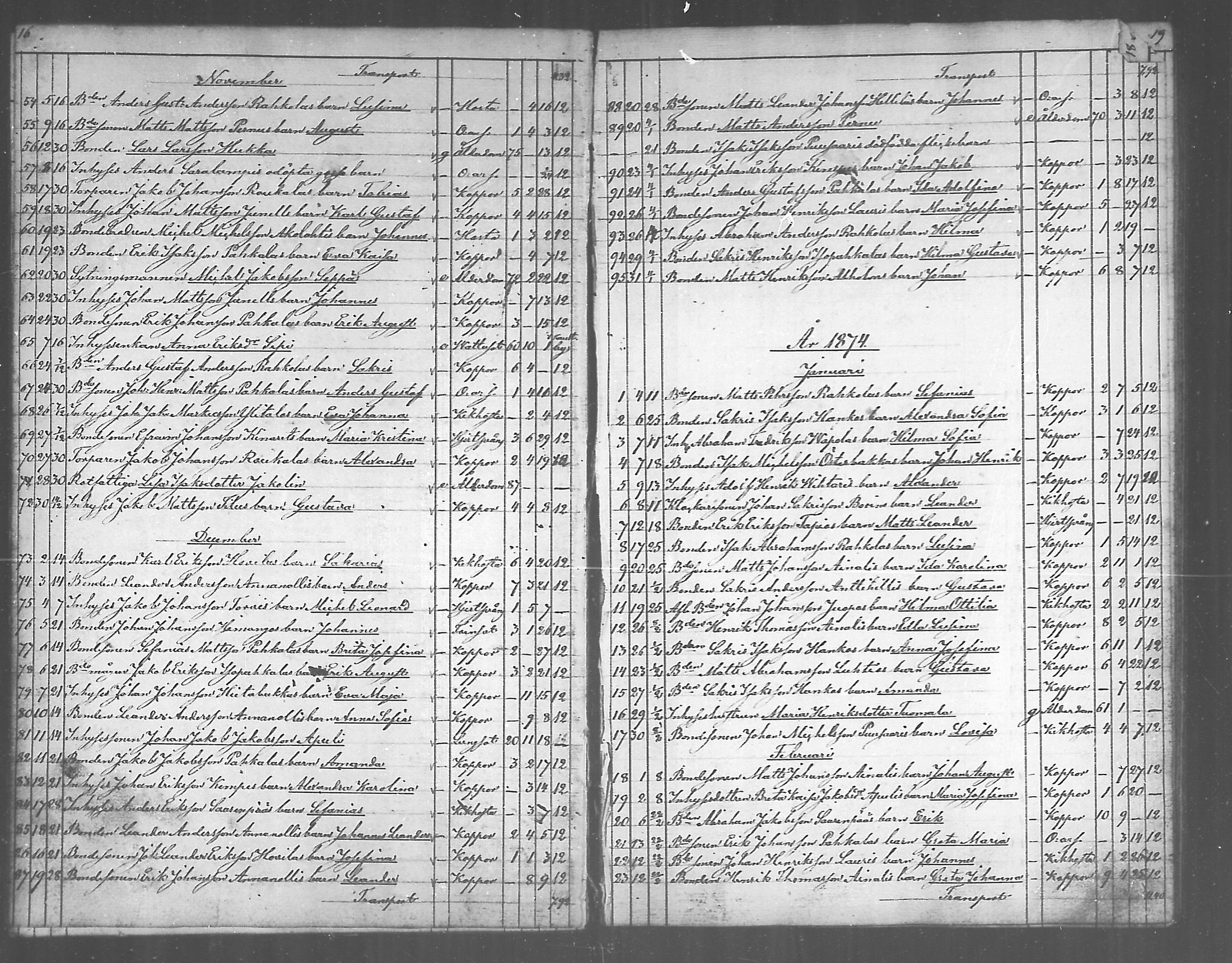 [ ../kirjat/Kirkonkirjat/himanka/kuolleet_1868-1890_mko294-295/kuvat/9.jpg ]