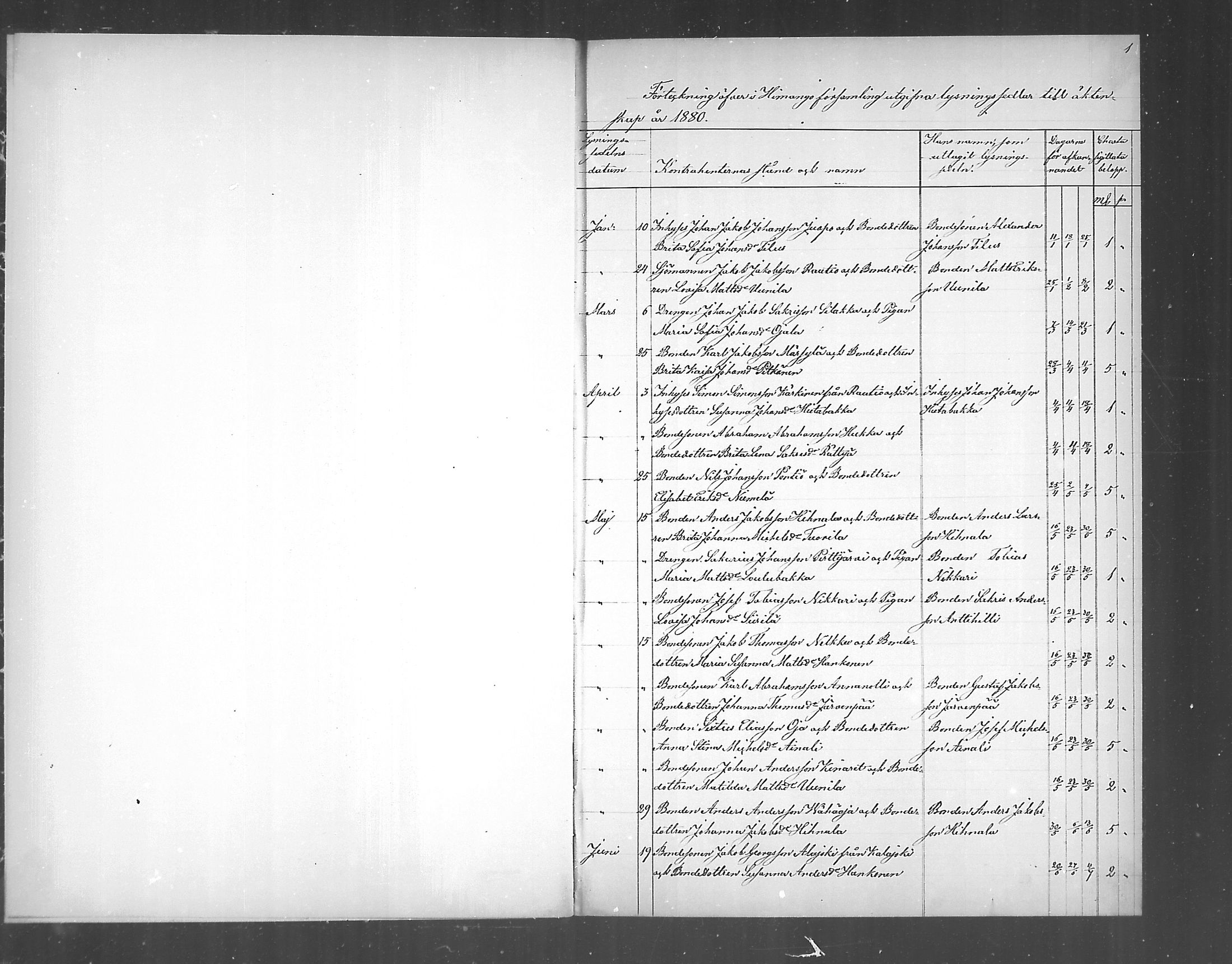 [ ../kirjat/Kirkonkirjat/himanka/kuulutetut_1880-1889_mko263/kuvat/1.jpg ]