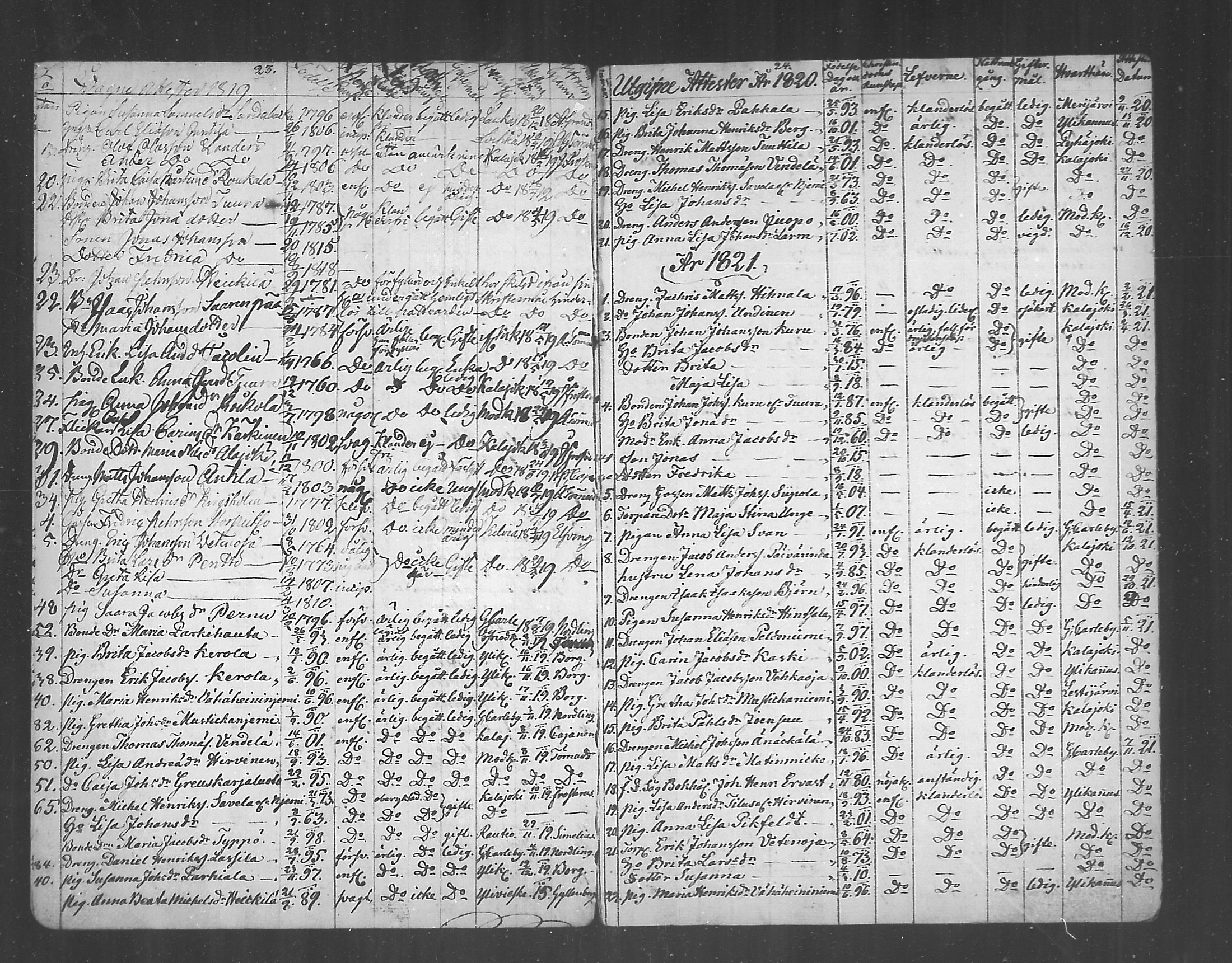 [ ../kirjat/Kirkonkirjat/himanka/muuttaneet_1804-1871_mko197-199/kuvat/13.jpg ]