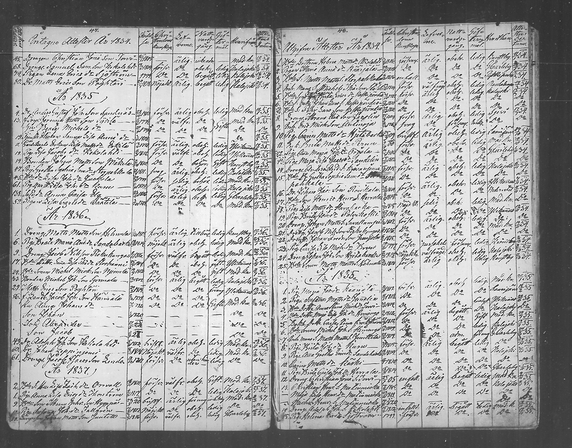 [ ../kirjat/Kirkonkirjat/himanka/muuttaneet_1804-1871_mko197-199/kuvat/25.jpg ]