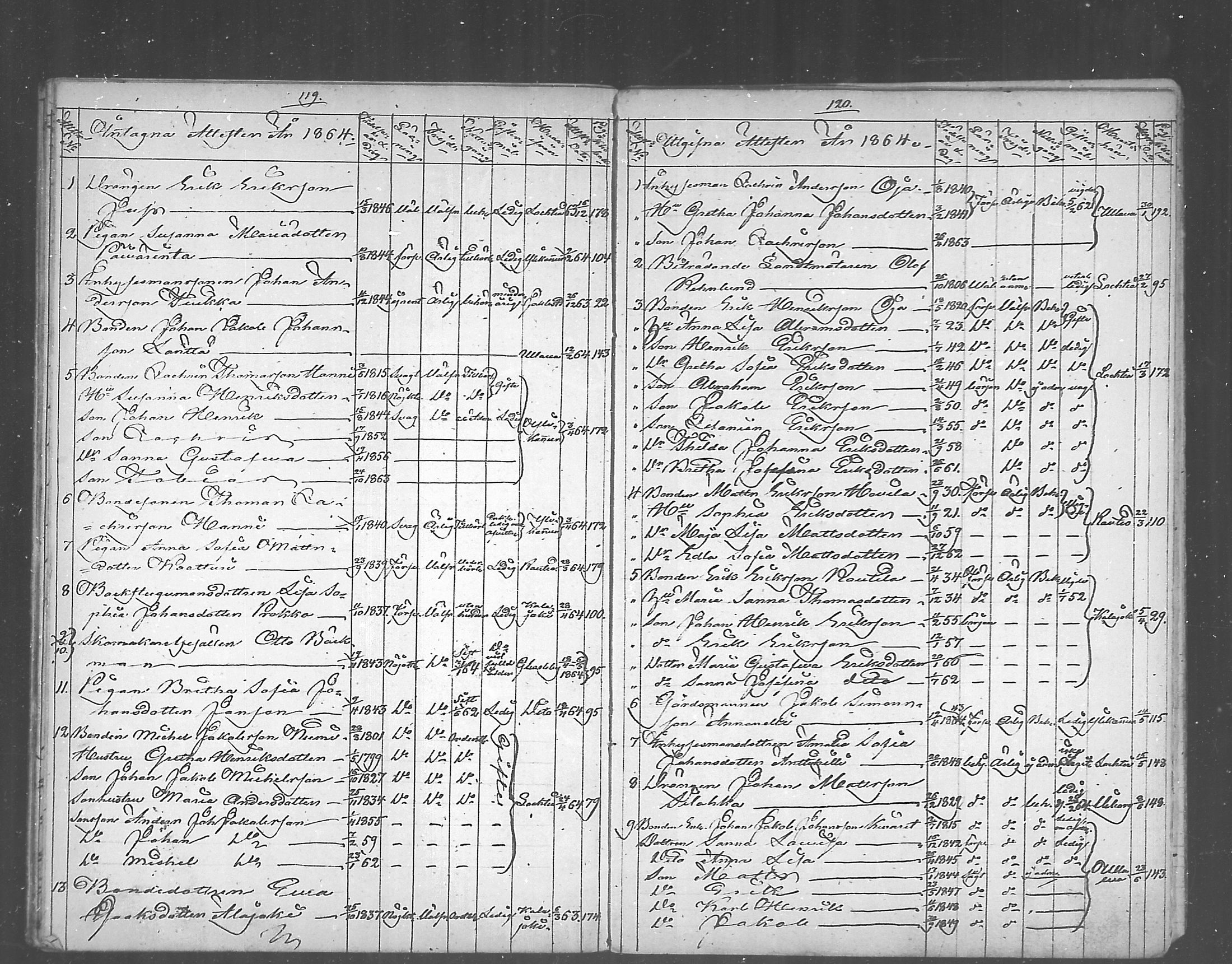 [ ../kirjat/Kirkonkirjat/himanka/muuttaneet_1804-1871_mko197-199/kuvat/61.jpg ]
