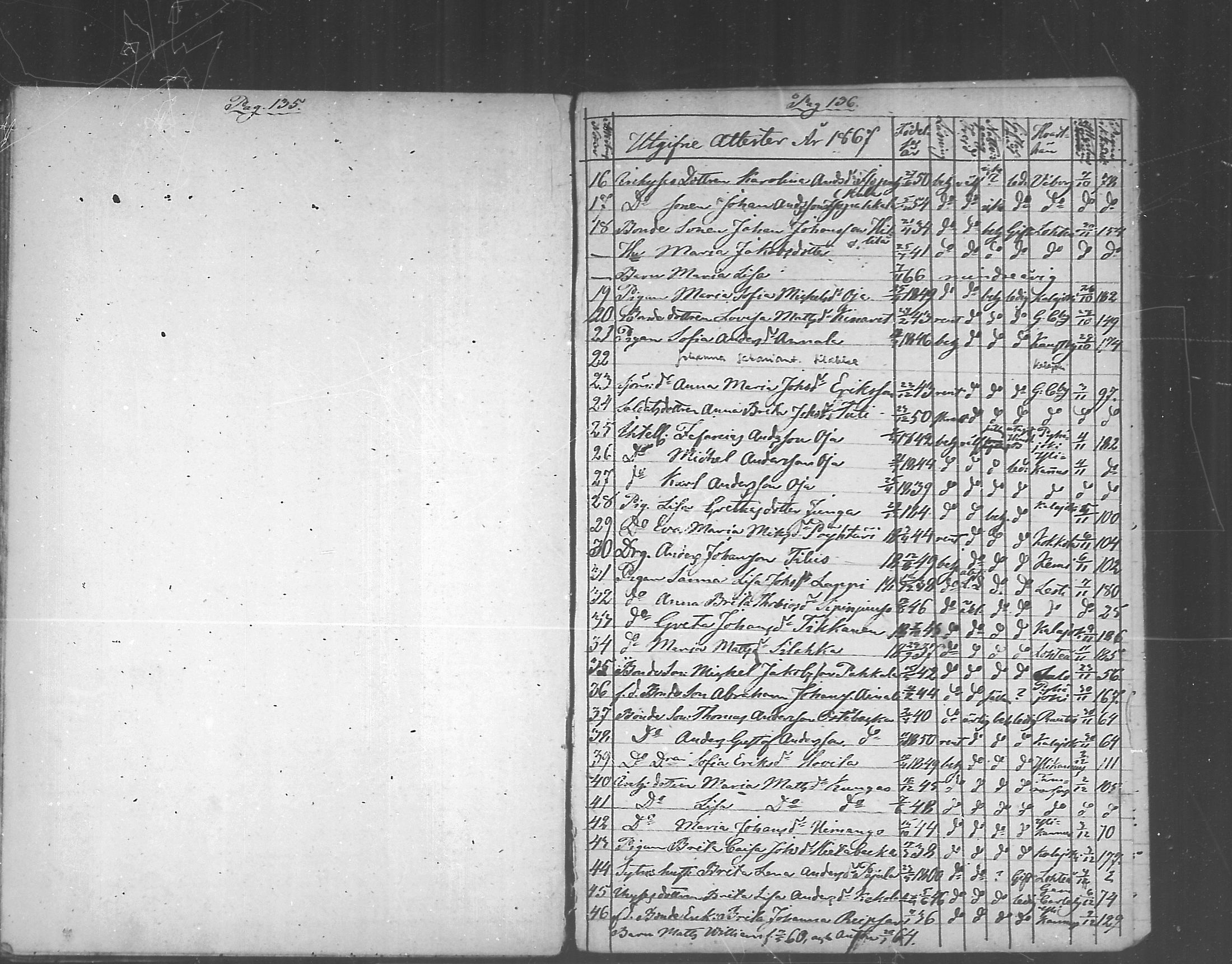 [ ../kirjat/Kirkonkirjat/himanka/muuttaneet_1804-1871_mko197-199/kuvat/69.jpg ]