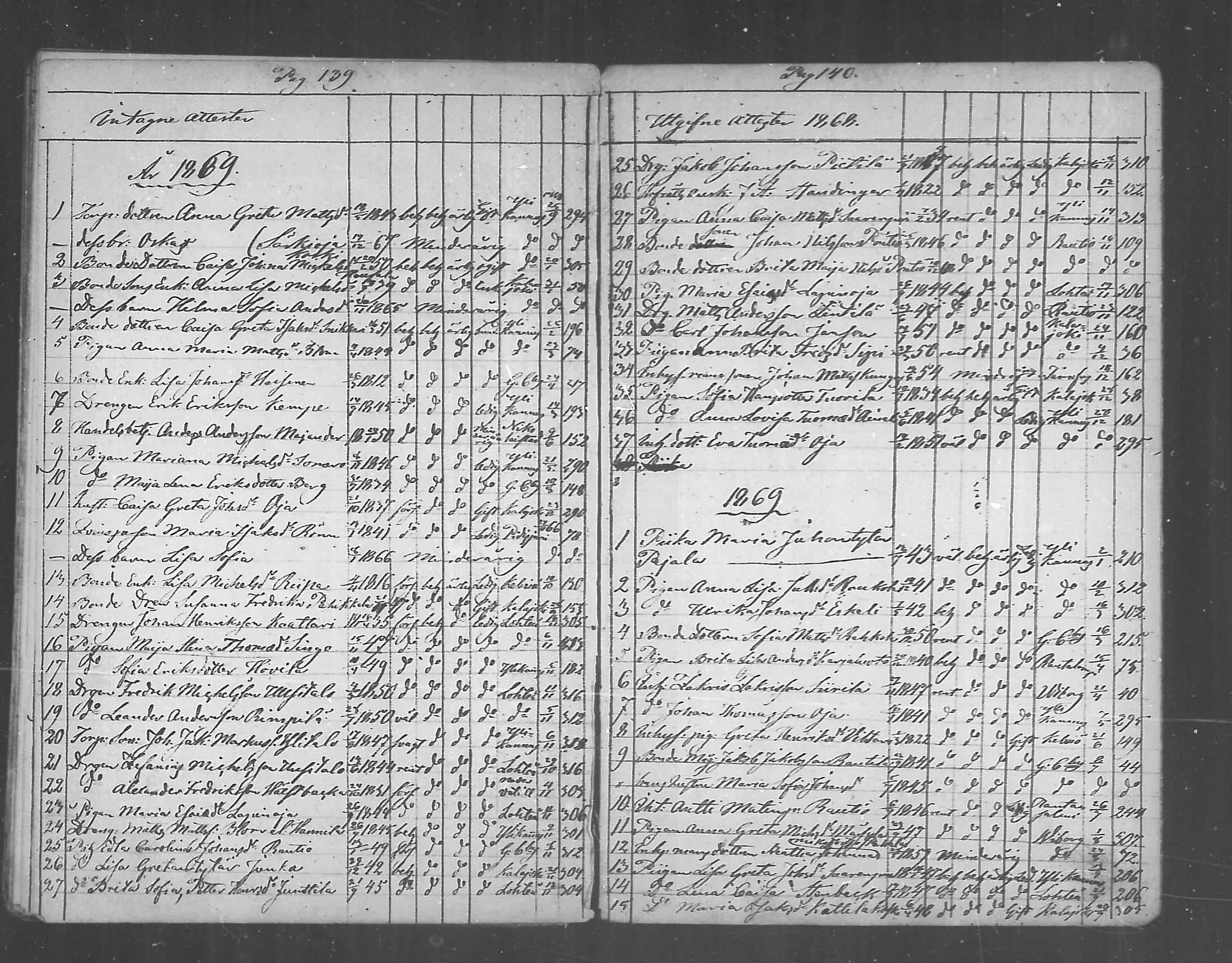 [ ../kirjat/Kirkonkirjat/himanka/muuttaneet_1804-1871_mko197-199/kuvat/71.jpg ]