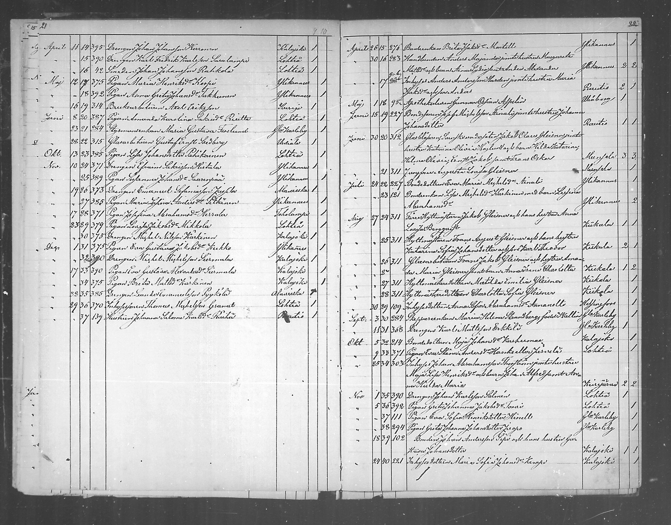 [ ../kirjat/Kirkonkirjat/himanka/muuttaneet_1872-1890_mko200-201/kuvat/12.jpg ]