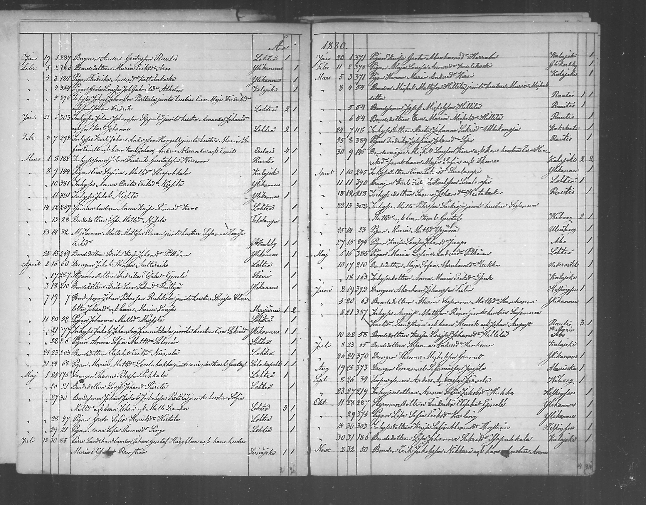 [ ../kirjat/Kirkonkirjat/himanka/muuttaneet_1872-1890_mko200-201/kuvat/15.jpg ]