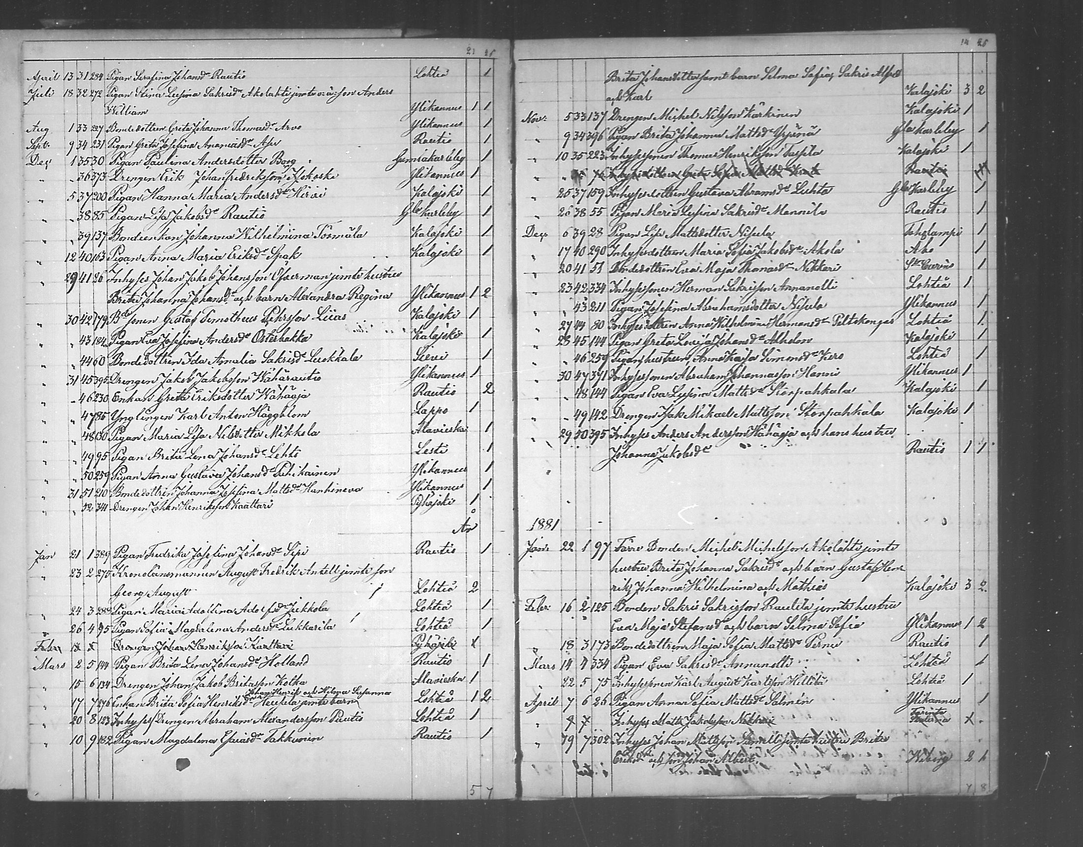 [ ../kirjat/Kirkonkirjat/himanka/muuttaneet_1872-1890_mko200-201/kuvat/16.jpg ]