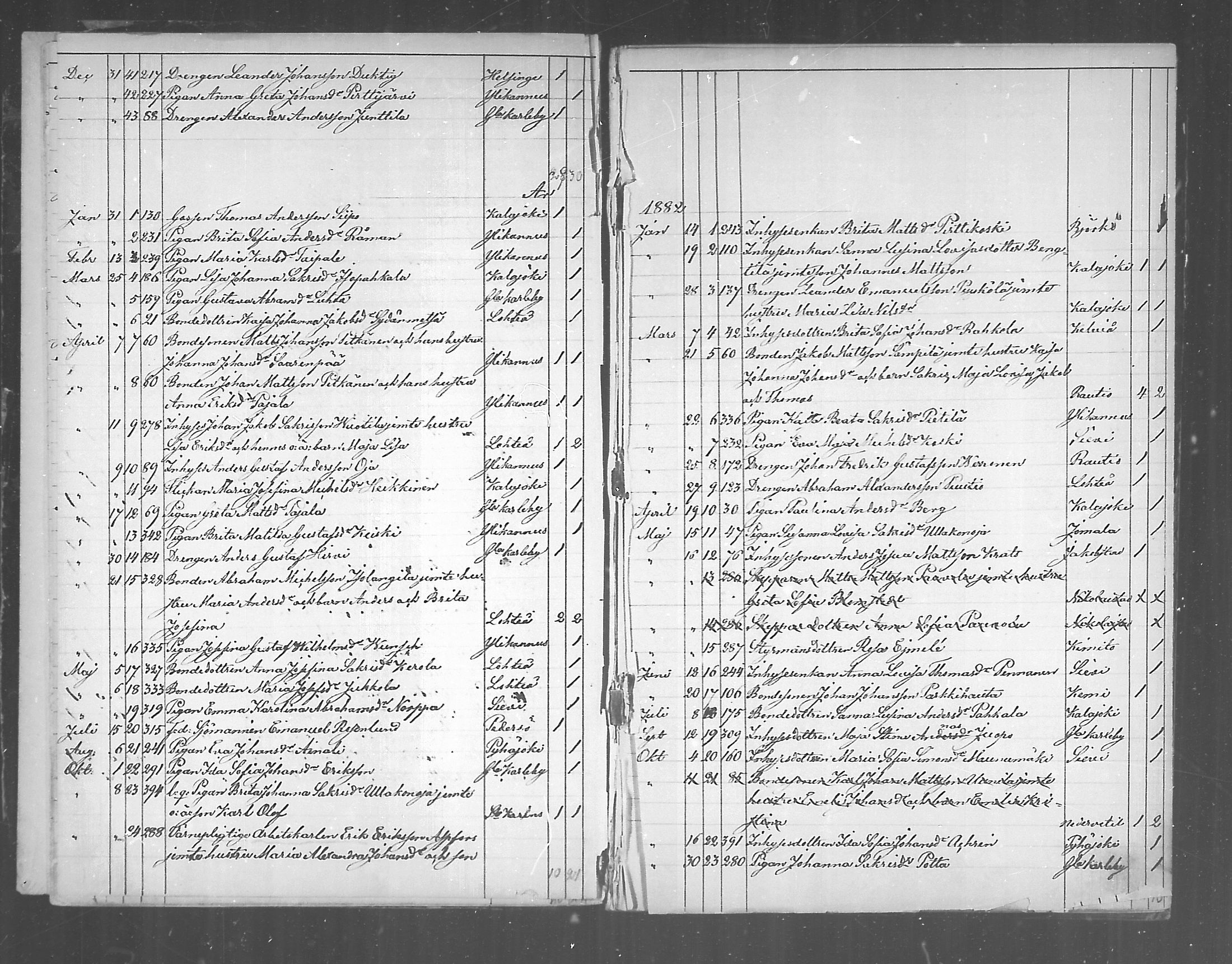 [ ../kirjat/Kirkonkirjat/himanka/muuttaneet_1872-1890_mko200-201/kuvat/18.jpg ]