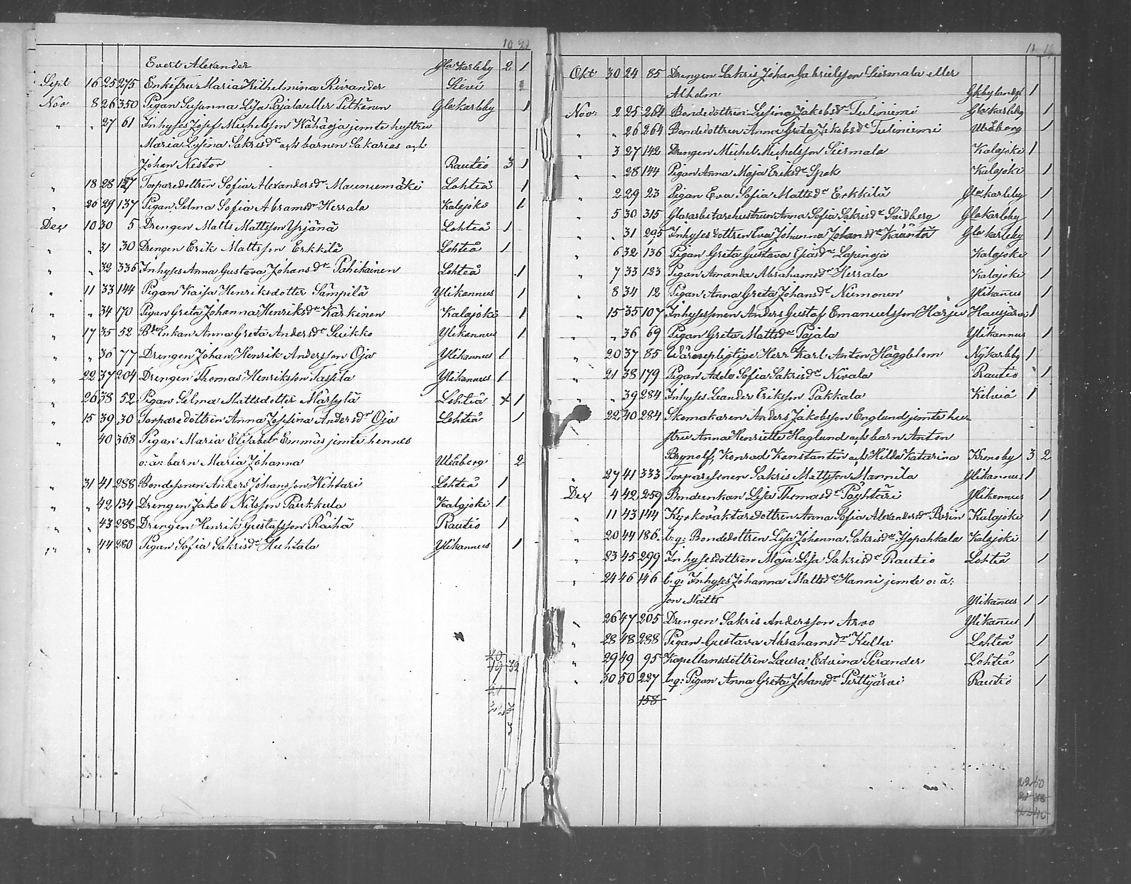 [ ../kirjat/Kirkonkirjat/himanka/muuttaneet_1872-1890_mko200-201/kuvat/19.jpg ]