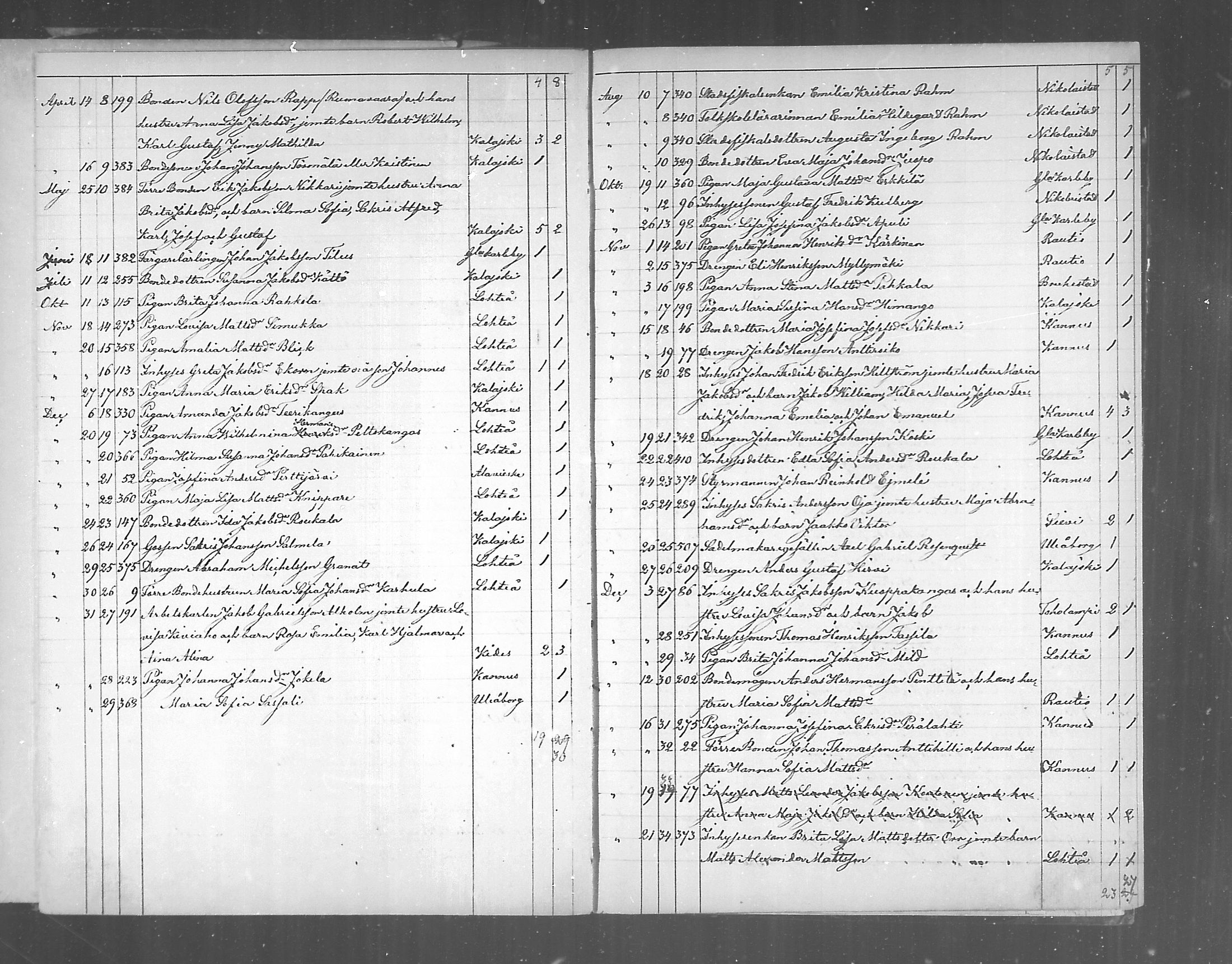 [ ../kirjat/Kirkonkirjat/himanka/muuttaneet_1872-1890_mko200-201/kuvat/24.jpg ]