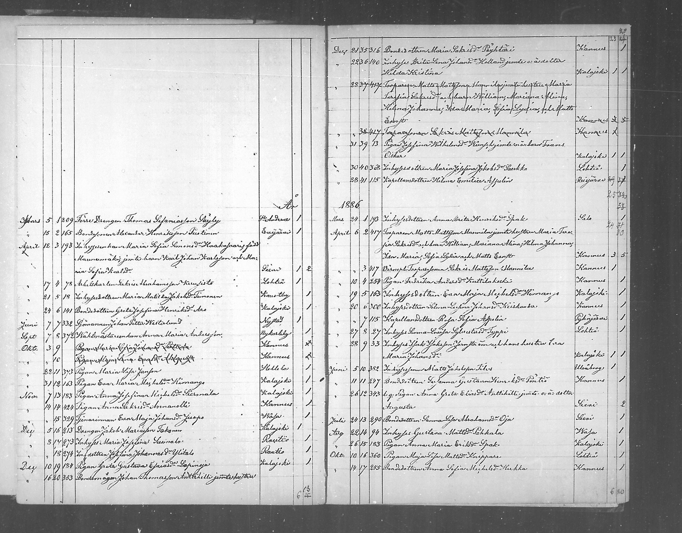 [ ../kirjat/Kirkonkirjat/himanka/muuttaneet_1872-1890_mko200-201/kuvat/25.jpg ]
