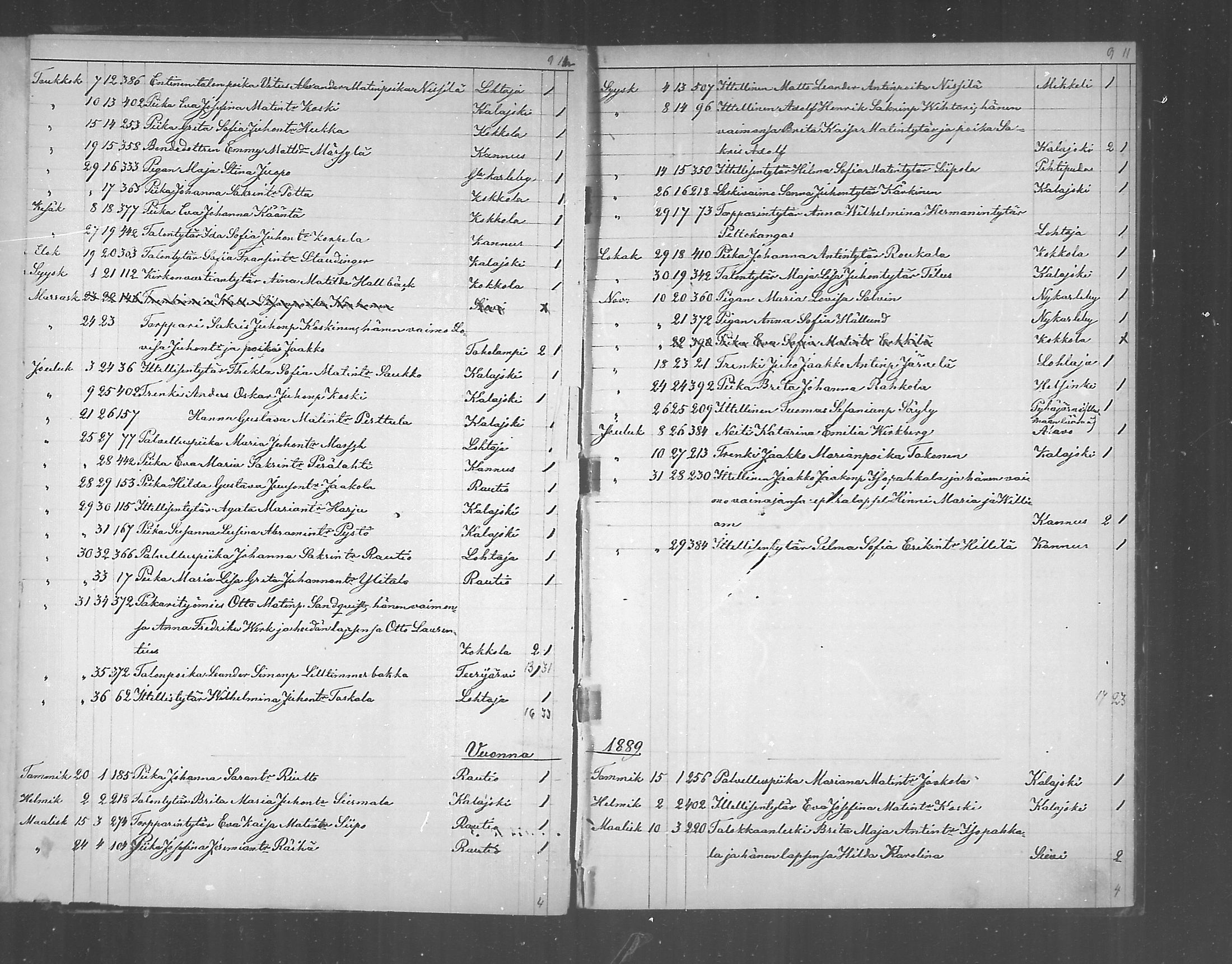 [ ../kirjat/Kirkonkirjat/himanka/muuttaneet_1872-1890_mko200-201/kuvat/28.jpg ]