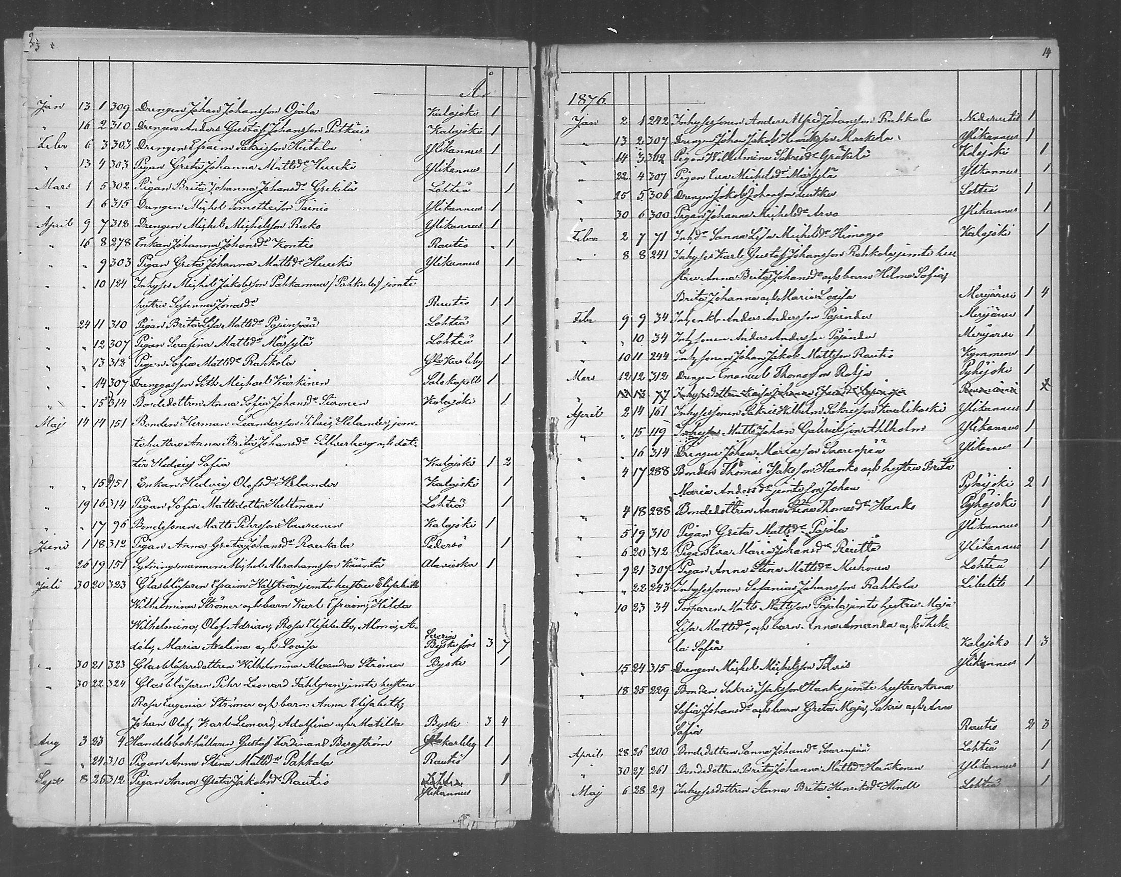 [ ../kirjat/Kirkonkirjat/himanka/muuttaneet_1872-1890_mko200-201/kuvat/7.jpg ]