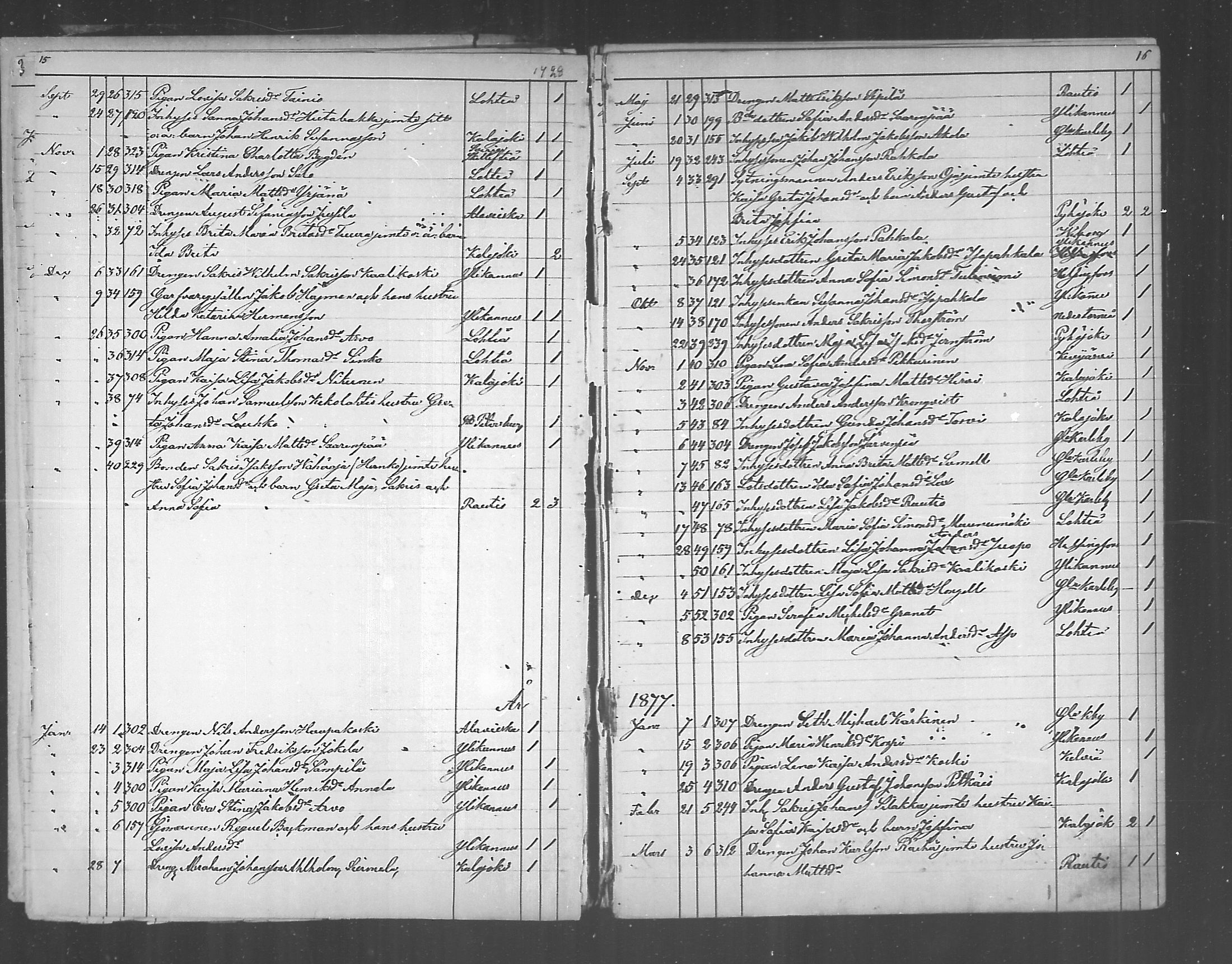 [ ../kirjat/Kirkonkirjat/himanka/muuttaneet_1872-1890_mko200-201/kuvat/8.jpg ]