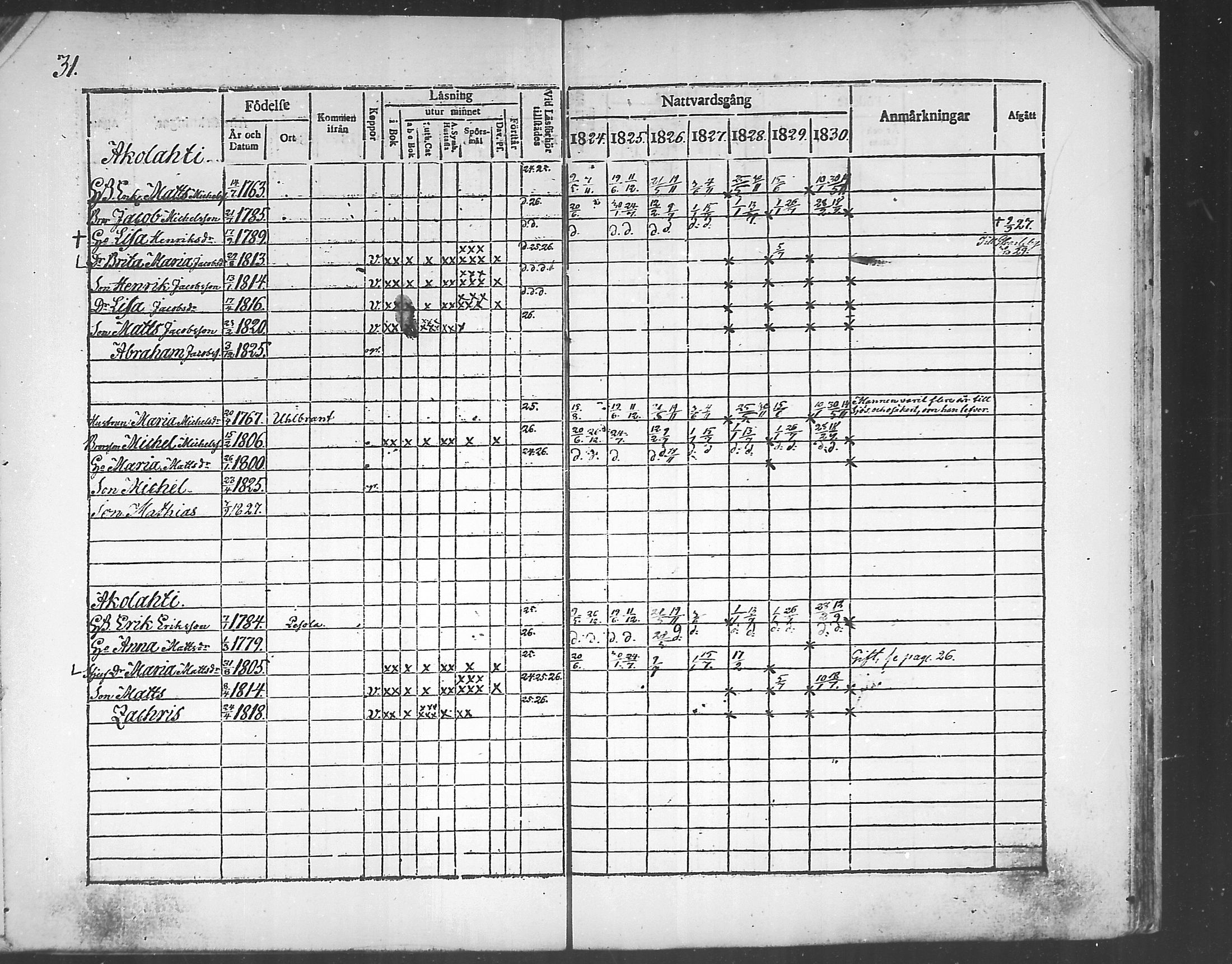 [ ../kirjat/Kirkonkirjat/himanka/rippikirja_1817-1830_mko7-12/kuvat/104.jpg ]