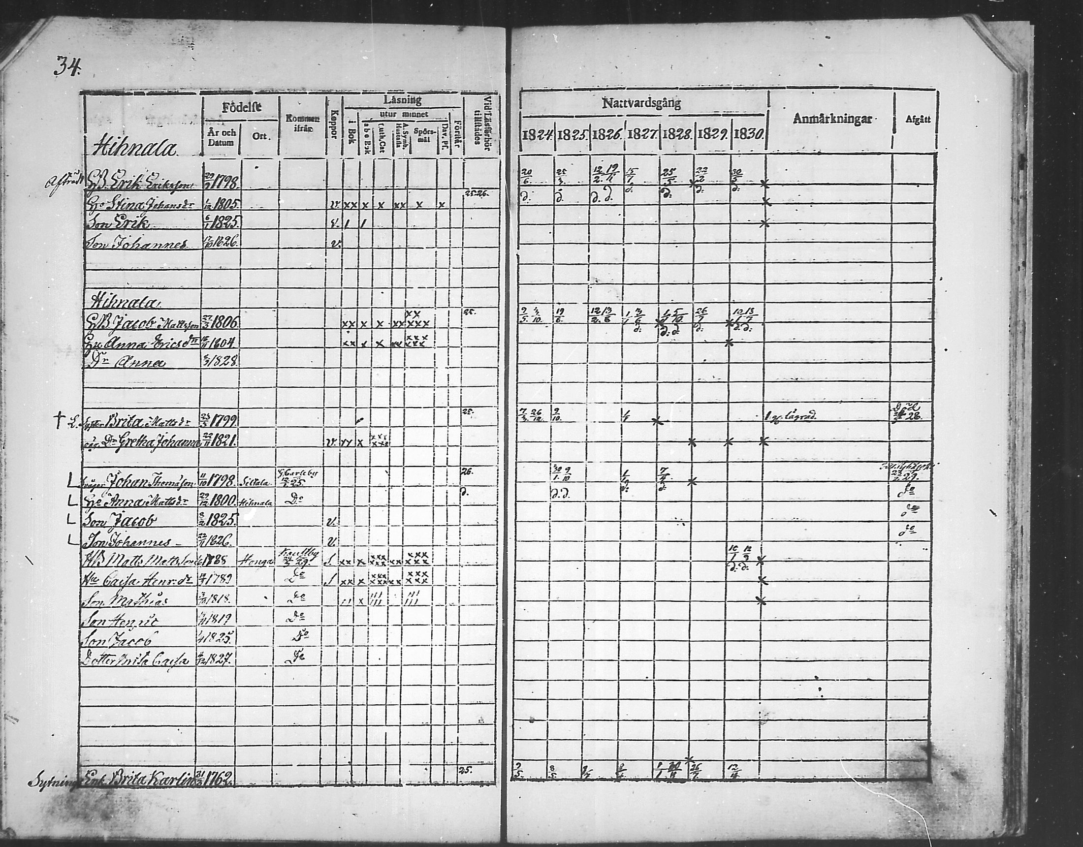 [ ../kirjat/Kirkonkirjat/himanka/rippikirja_1817-1830_mko7-12/kuvat/107.jpg ]