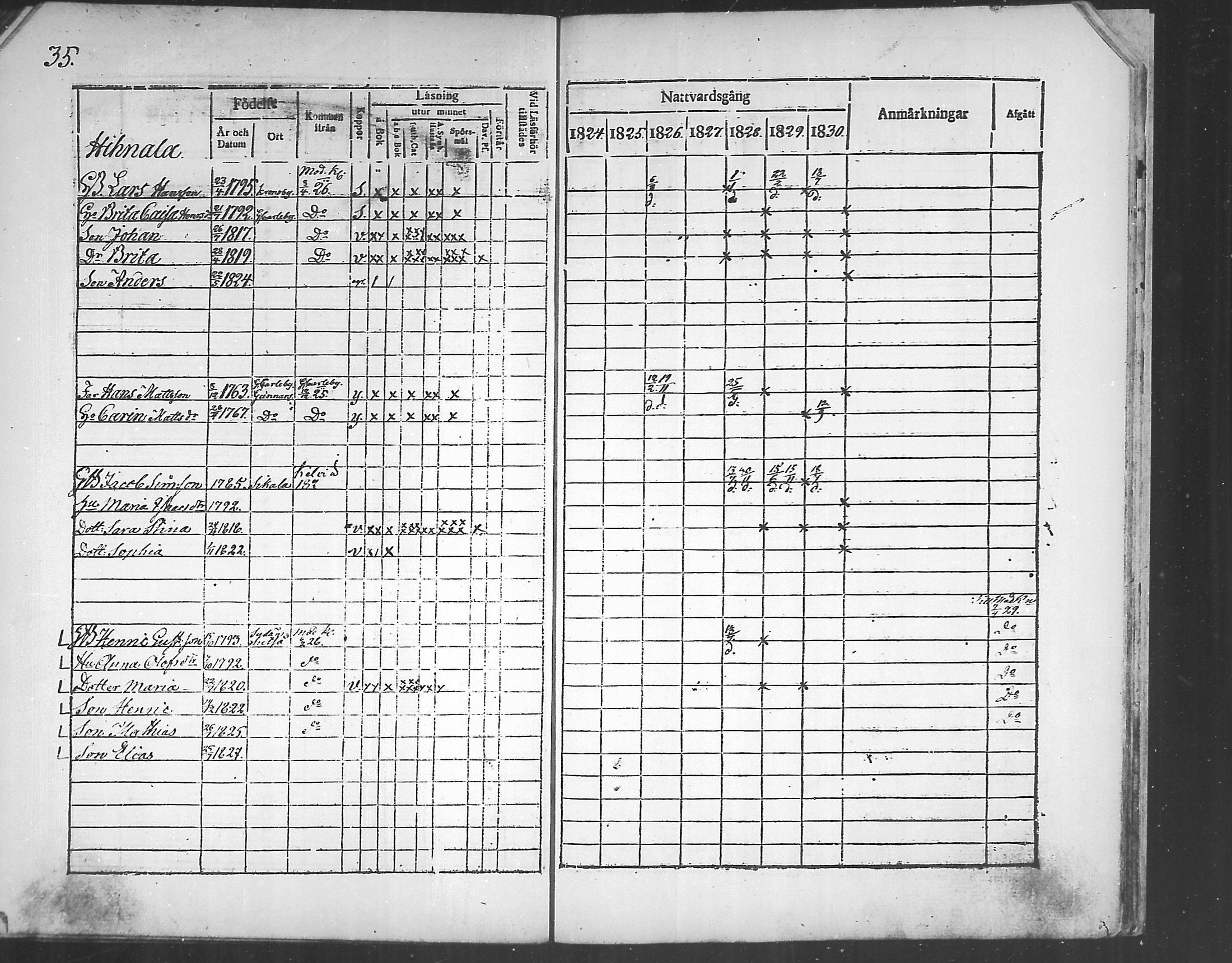 [ ../kirjat/Kirkonkirjat/himanka/rippikirja_1817-1830_mko7-12/kuvat/108.jpg ]