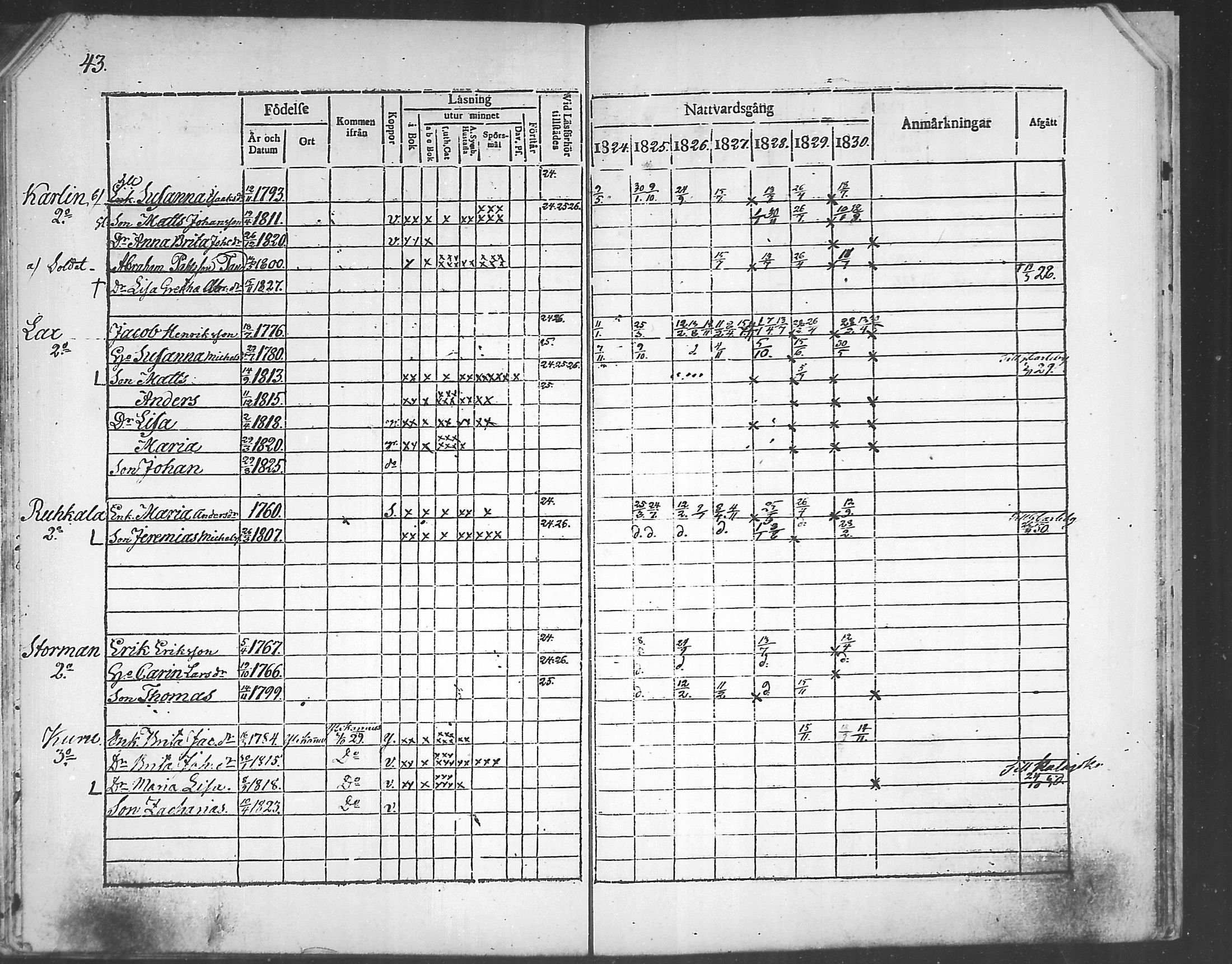 [ ../kirjat/Kirkonkirjat/himanka/rippikirja_1817-1830_mko7-12/kuvat/116.jpg ]