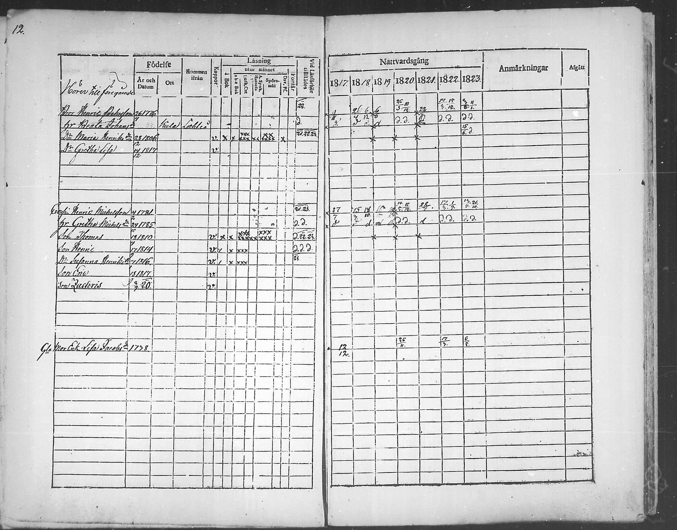 [ ../kirjat/Kirkonkirjat/himanka/rippikirja_1817-1830_mko7-12/kuvat/12.jpg ]