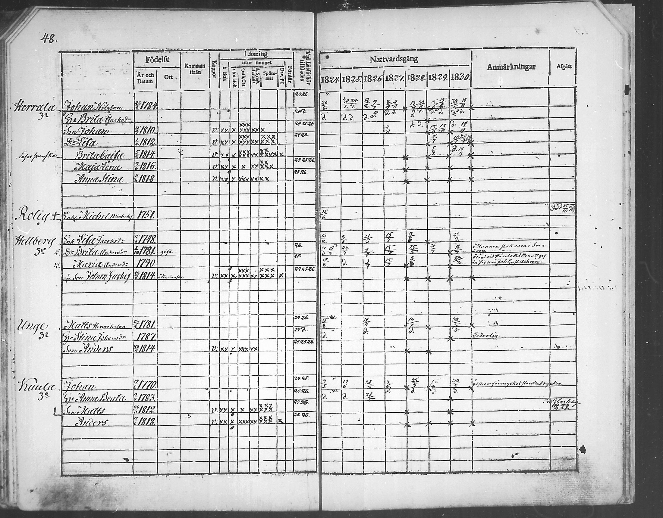 [ ../kirjat/Kirkonkirjat/himanka/rippikirja_1817-1830_mko7-12/kuvat/121.jpg ]
