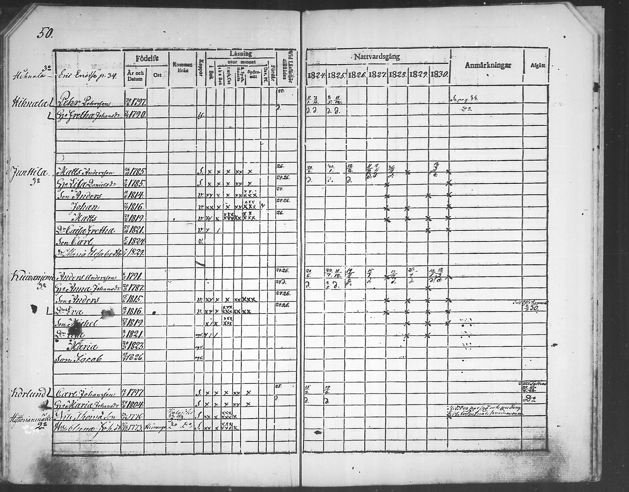 [ ../kirjat/Kirkonkirjat/himanka/rippikirja_1817-1830_mko7-12/kuvat/123.jpg ]