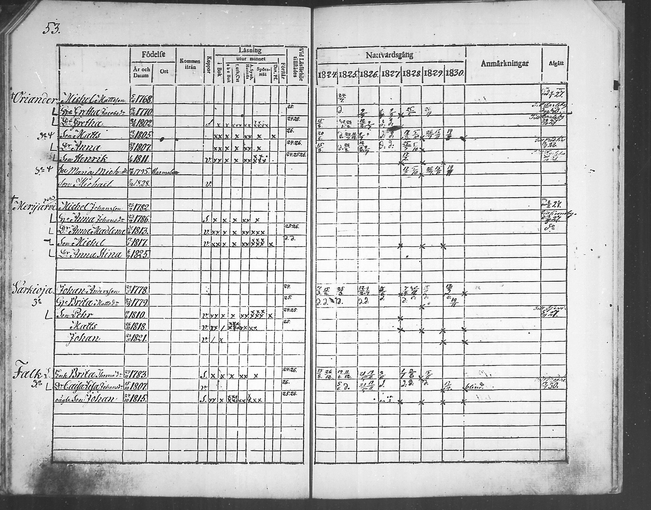 [ ../kirjat/Kirkonkirjat/himanka/rippikirja_1817-1830_mko7-12/kuvat/126.jpg ]