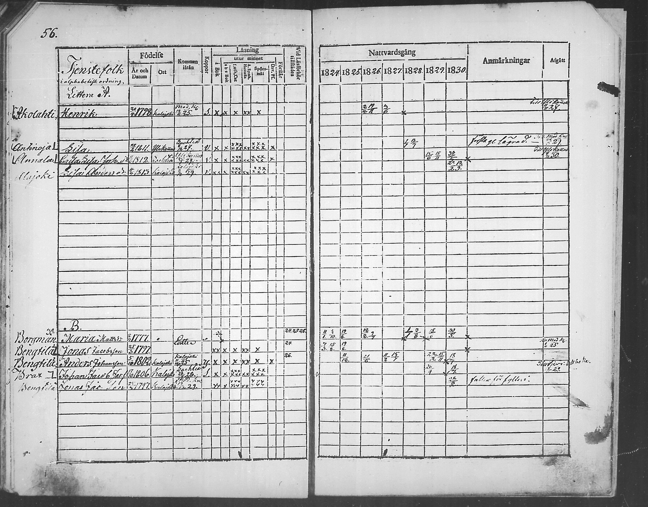 [ ../kirjat/Kirkonkirjat/himanka/rippikirja_1817-1830_mko7-12/kuvat/129.jpg ]