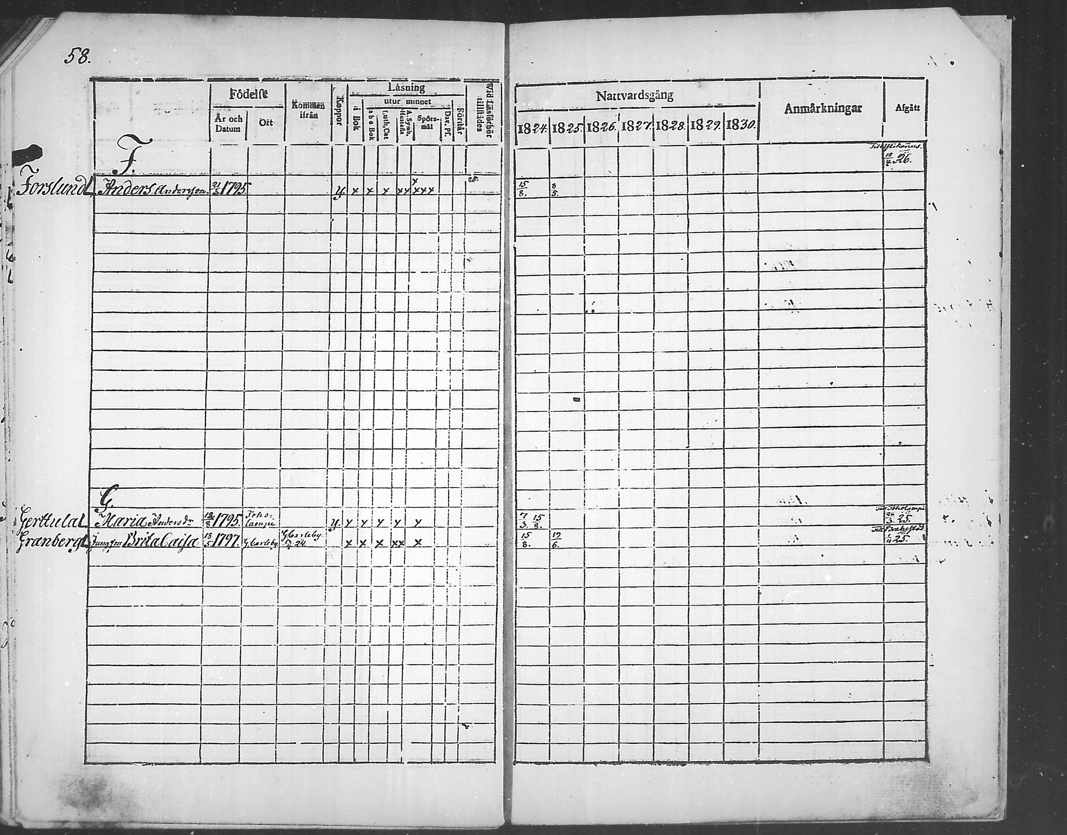[ ../kirjat/Kirkonkirjat/himanka/rippikirja_1817-1830_mko7-12/kuvat/131.jpg ]