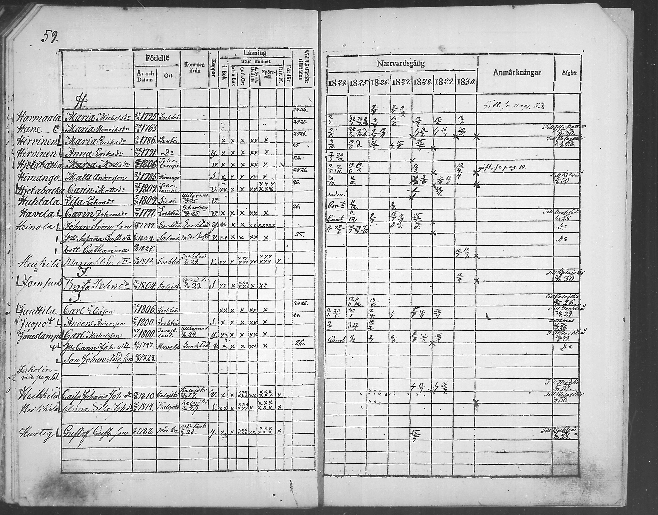 [ ../kirjat/Kirkonkirjat/himanka/rippikirja_1817-1830_mko7-12/kuvat/132.jpg ]