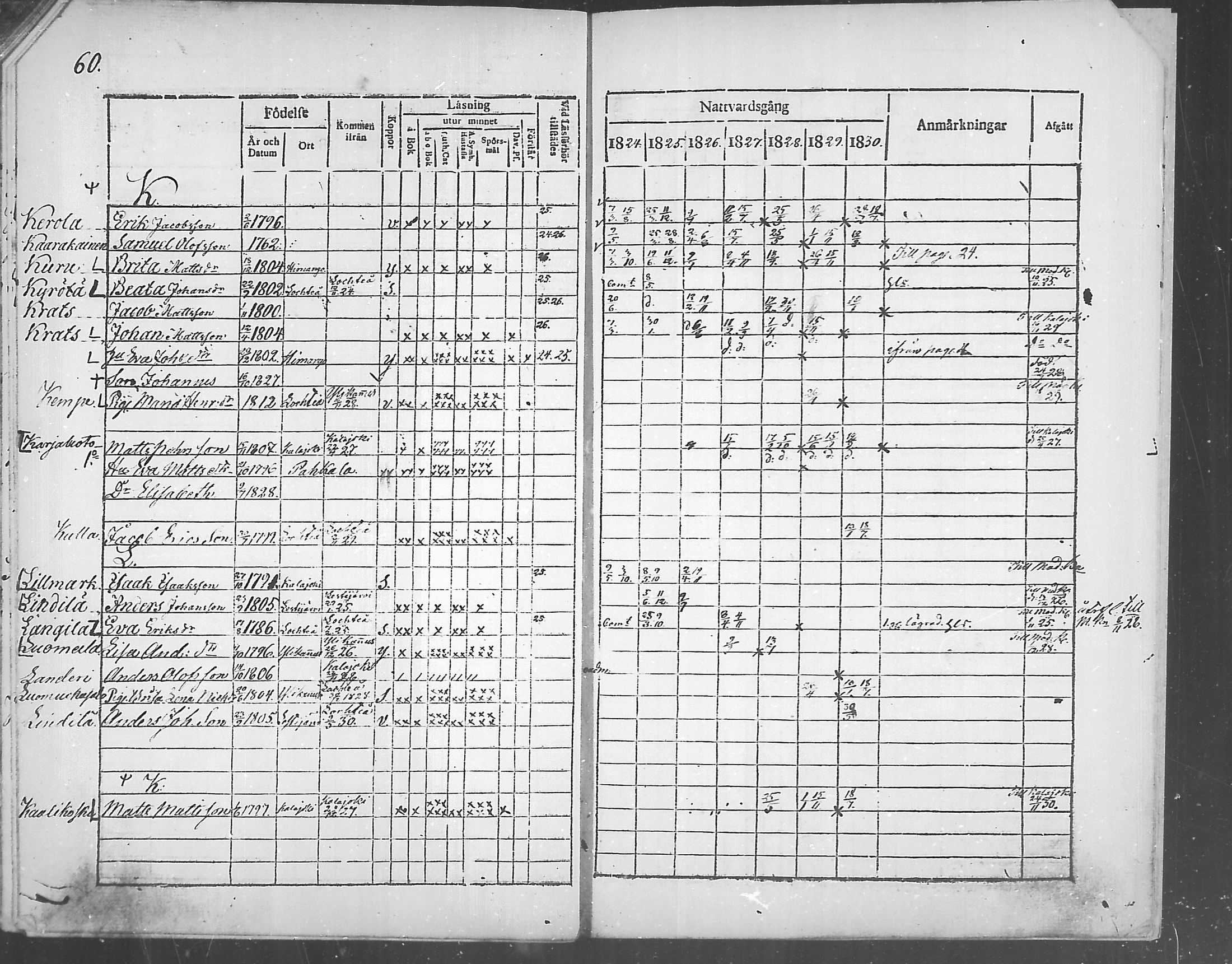 [ ../kirjat/Kirkonkirjat/himanka/rippikirja_1817-1830_mko7-12/kuvat/133.jpg ]