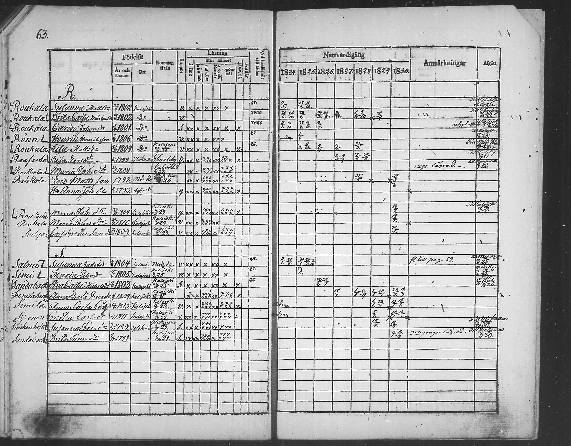 [ ../kirjat/Kirkonkirjat/himanka/rippikirja_1817-1830_mko7-12/kuvat/136.jpg ]