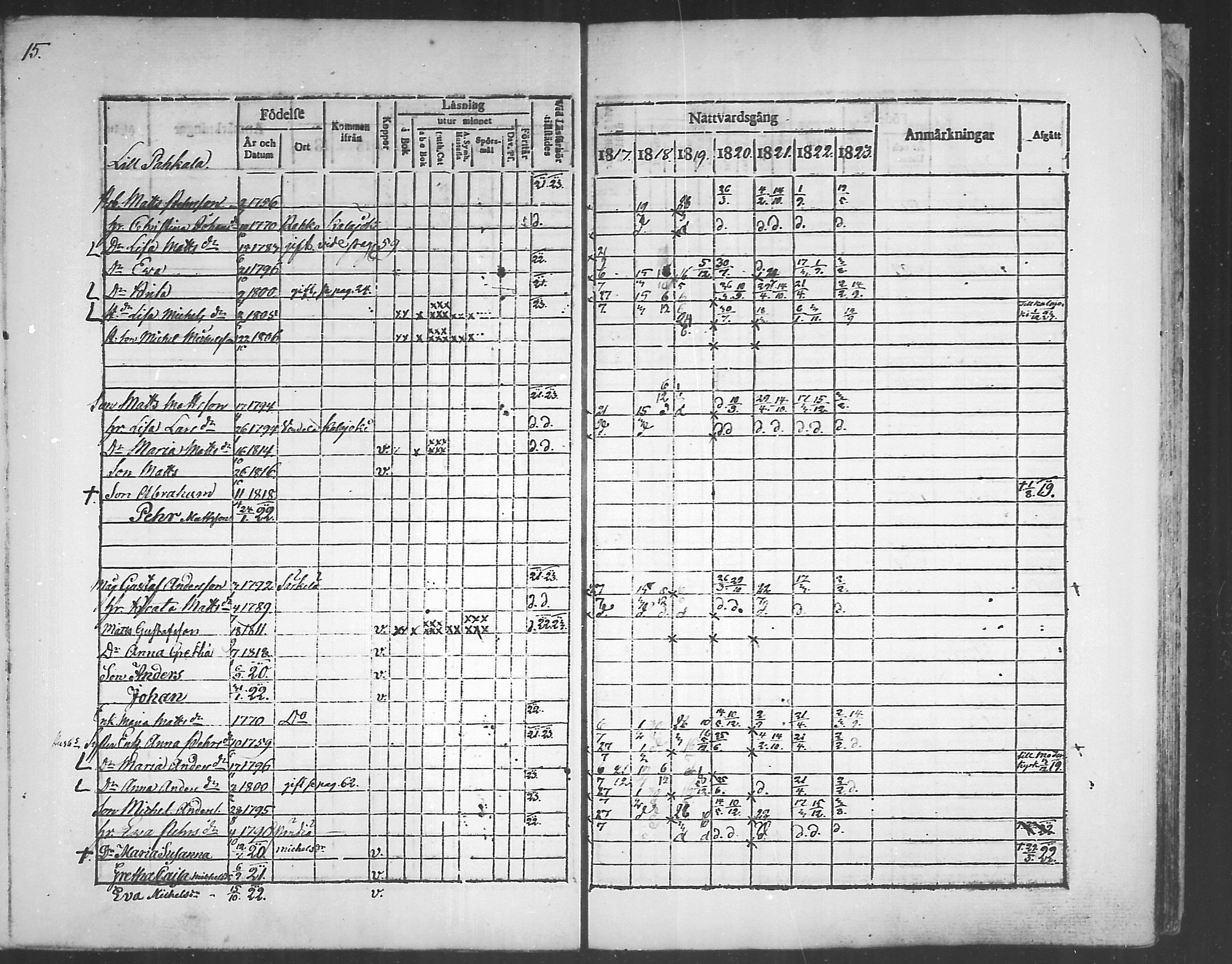 [ ../kirjat/Kirkonkirjat/himanka/rippikirja_1817-1830_mko7-12/kuvat/15.jpg ]