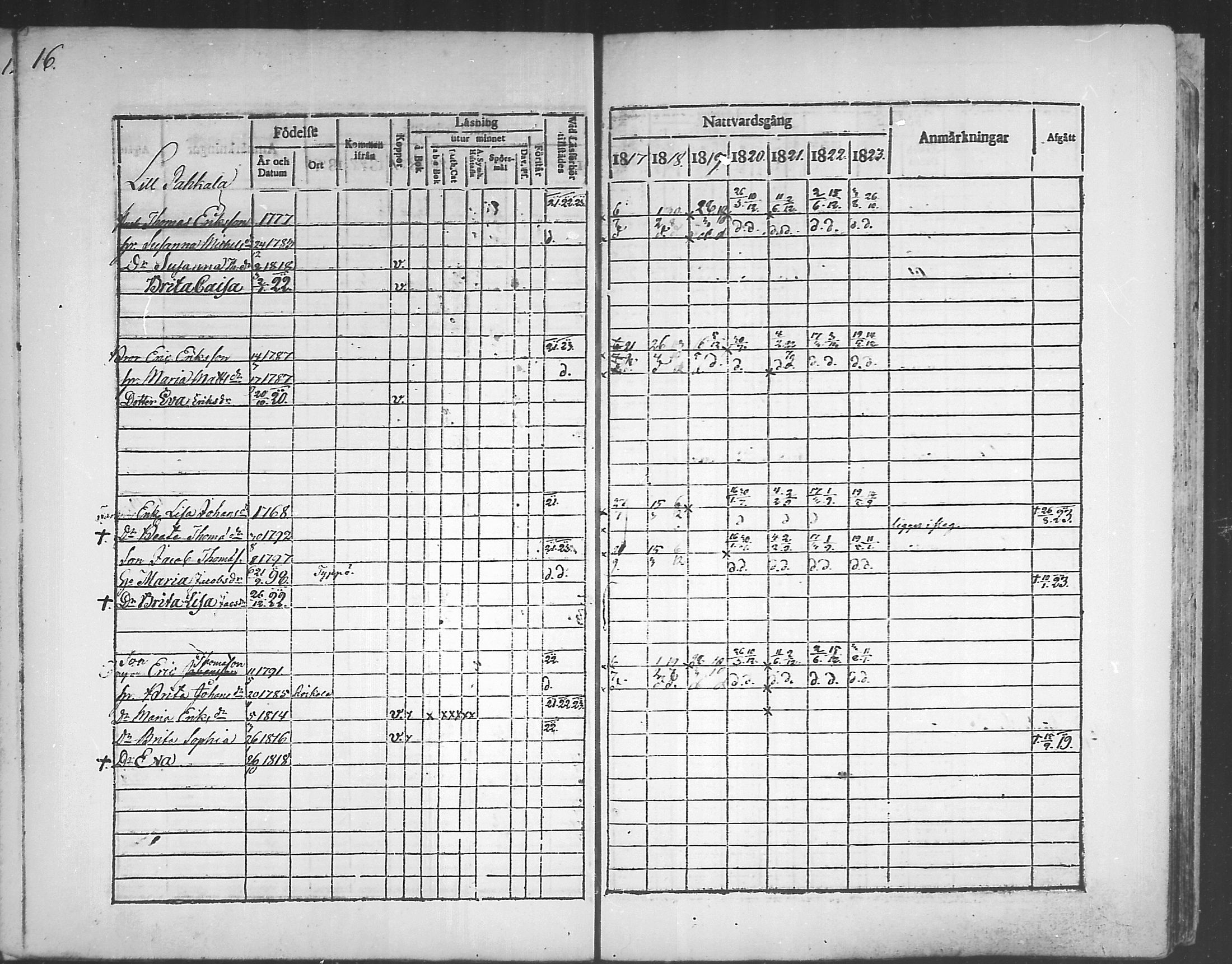 [ ../kirjat/Kirkonkirjat/himanka/rippikirja_1817-1830_mko7-12/kuvat/16.jpg ]