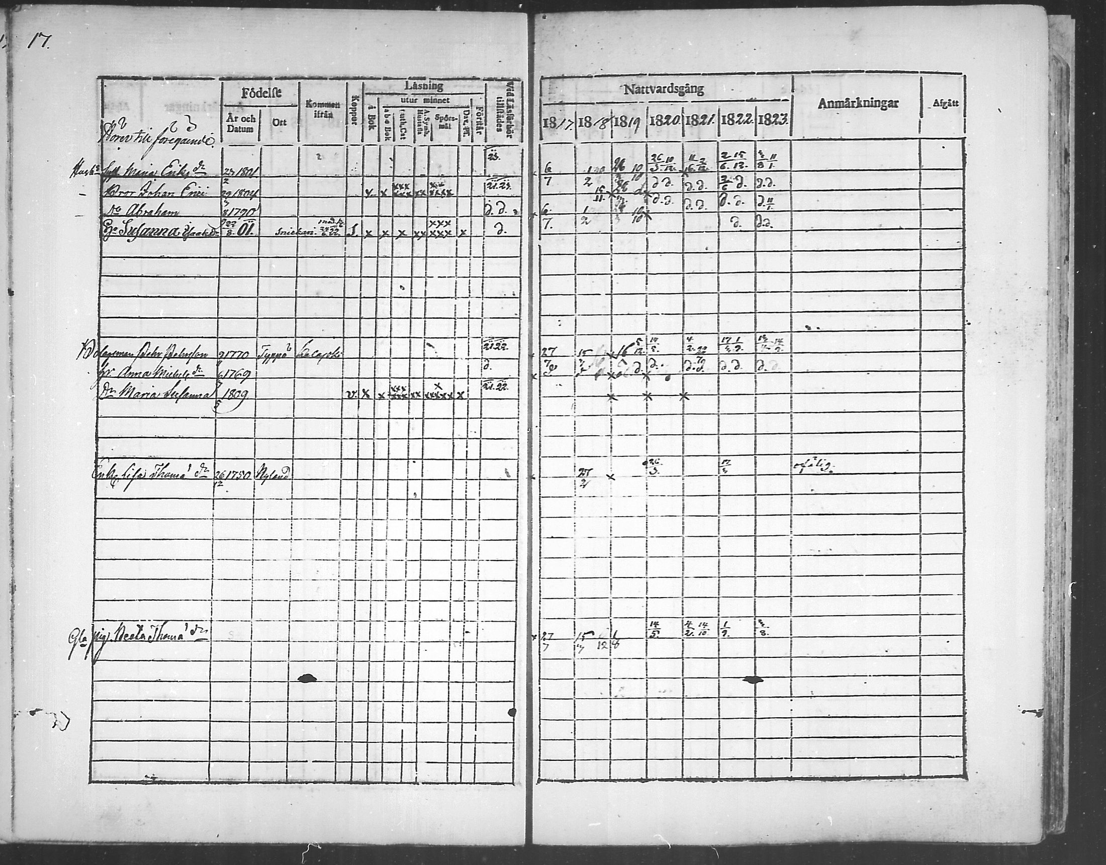 [ ../kirjat/Kirkonkirjat/himanka/rippikirja_1817-1830_mko7-12/kuvat/17.jpg ]