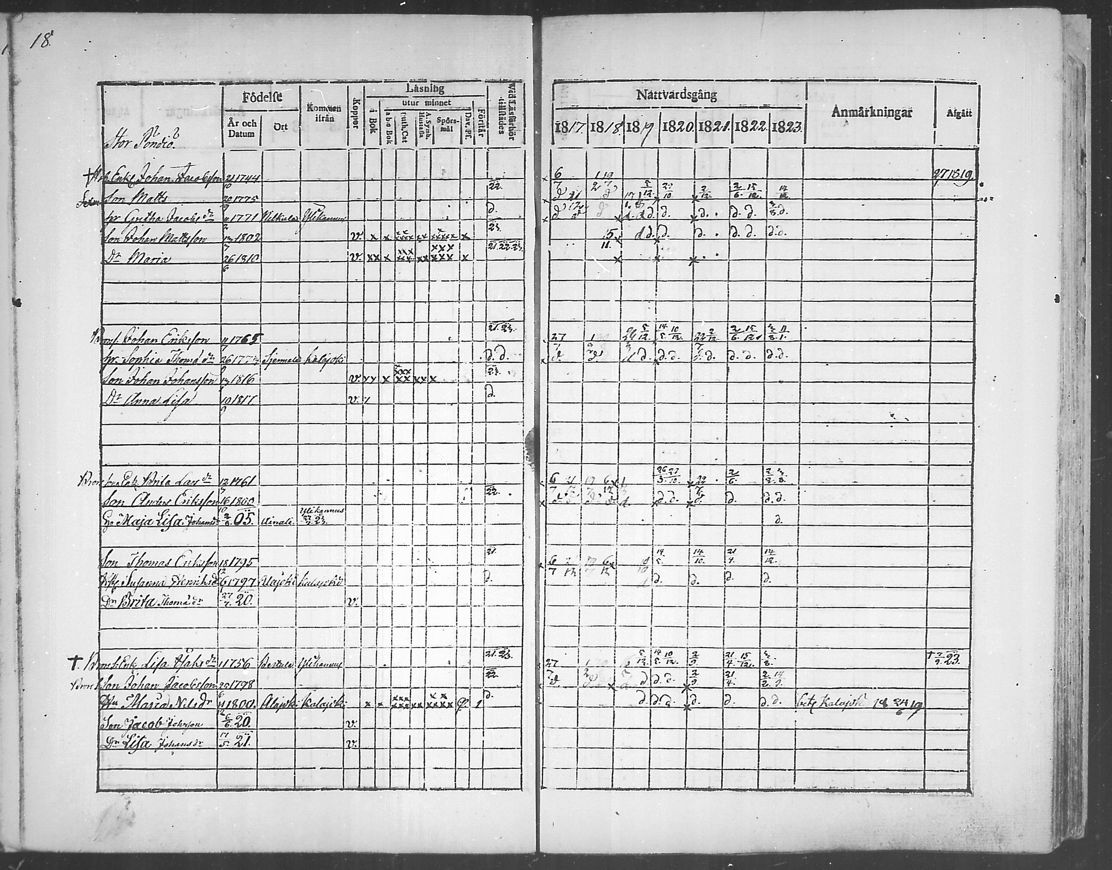 [ ../kirjat/Kirkonkirjat/himanka/rippikirja_1817-1830_mko7-12/kuvat/18.jpg ]
