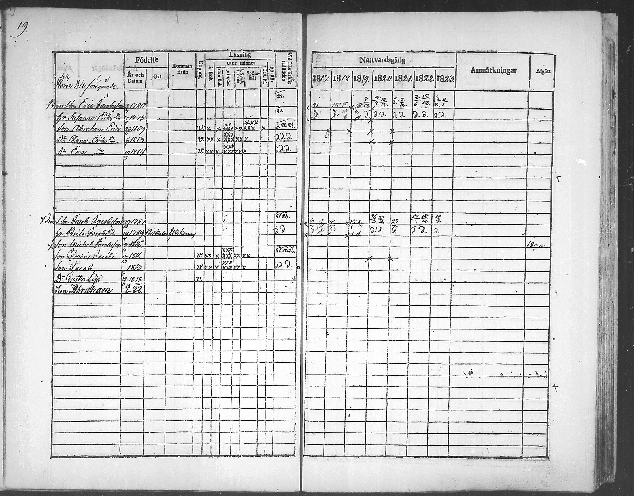[ ../kirjat/Kirkonkirjat/himanka/rippikirja_1817-1830_mko7-12/kuvat/19.jpg ]