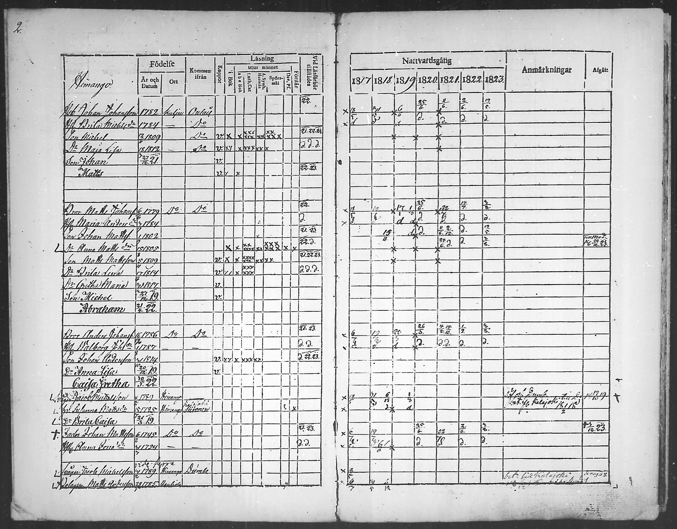 [ ../kirjat/Kirkonkirjat/himanka/rippikirja_1817-1830_mko7-12/kuvat/2.jpg ]