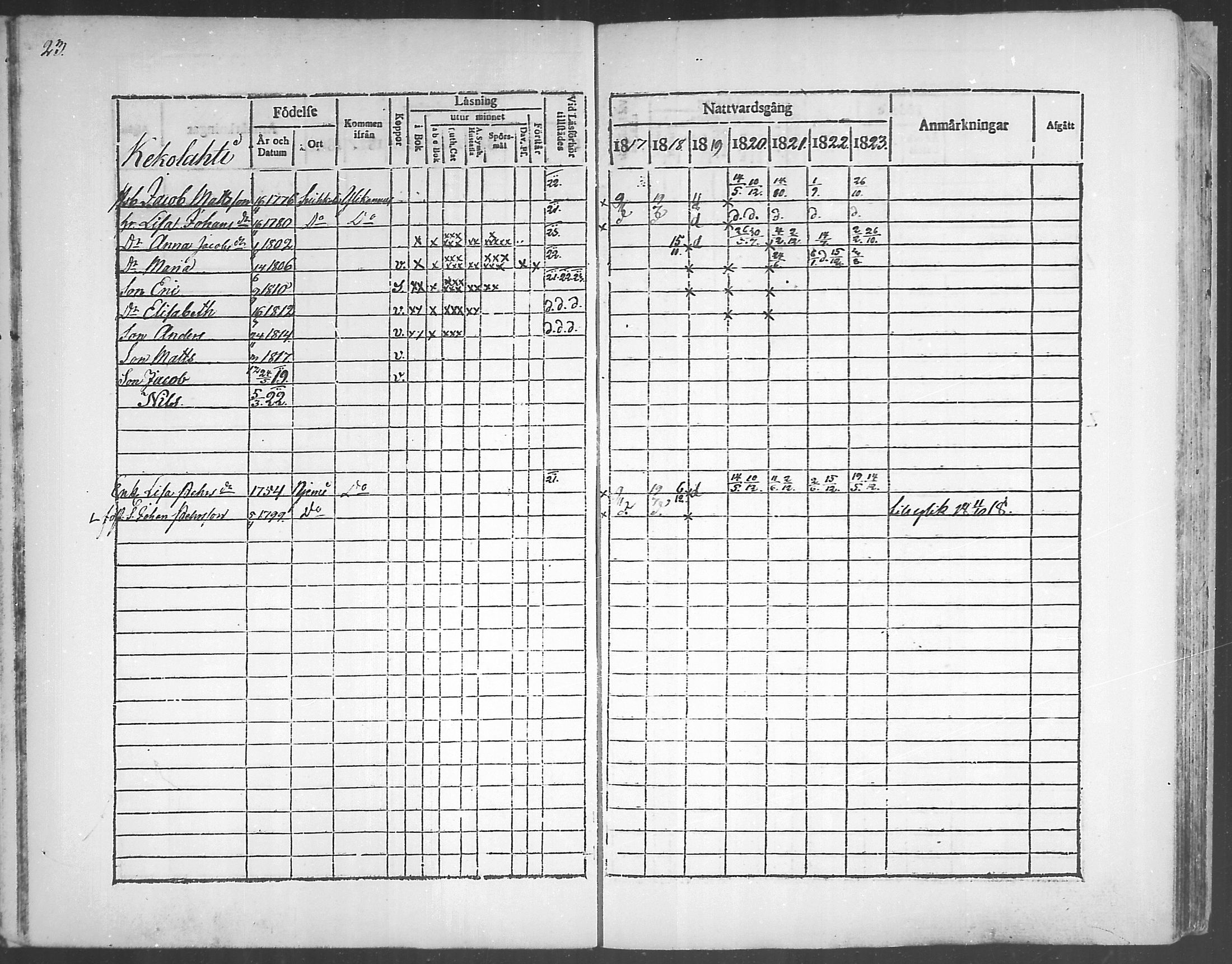 [ ../kirjat/Kirkonkirjat/himanka/rippikirja_1817-1830_mko7-12/kuvat/23.jpg ]