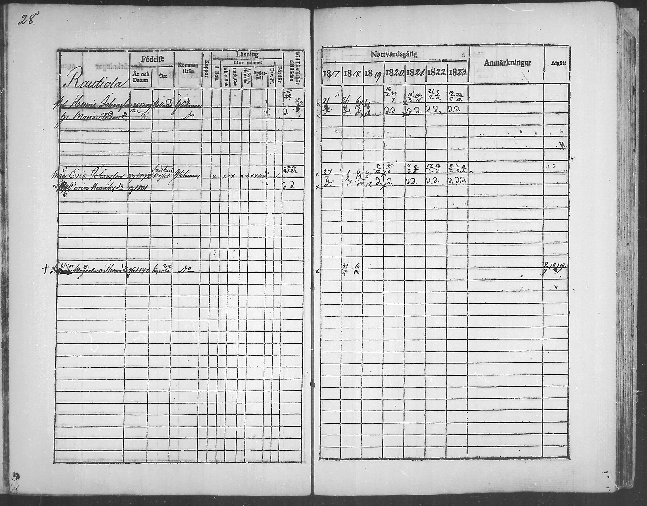 [ ../kirjat/Kirkonkirjat/himanka/rippikirja_1817-1830_mko7-12/kuvat/28.jpg ]