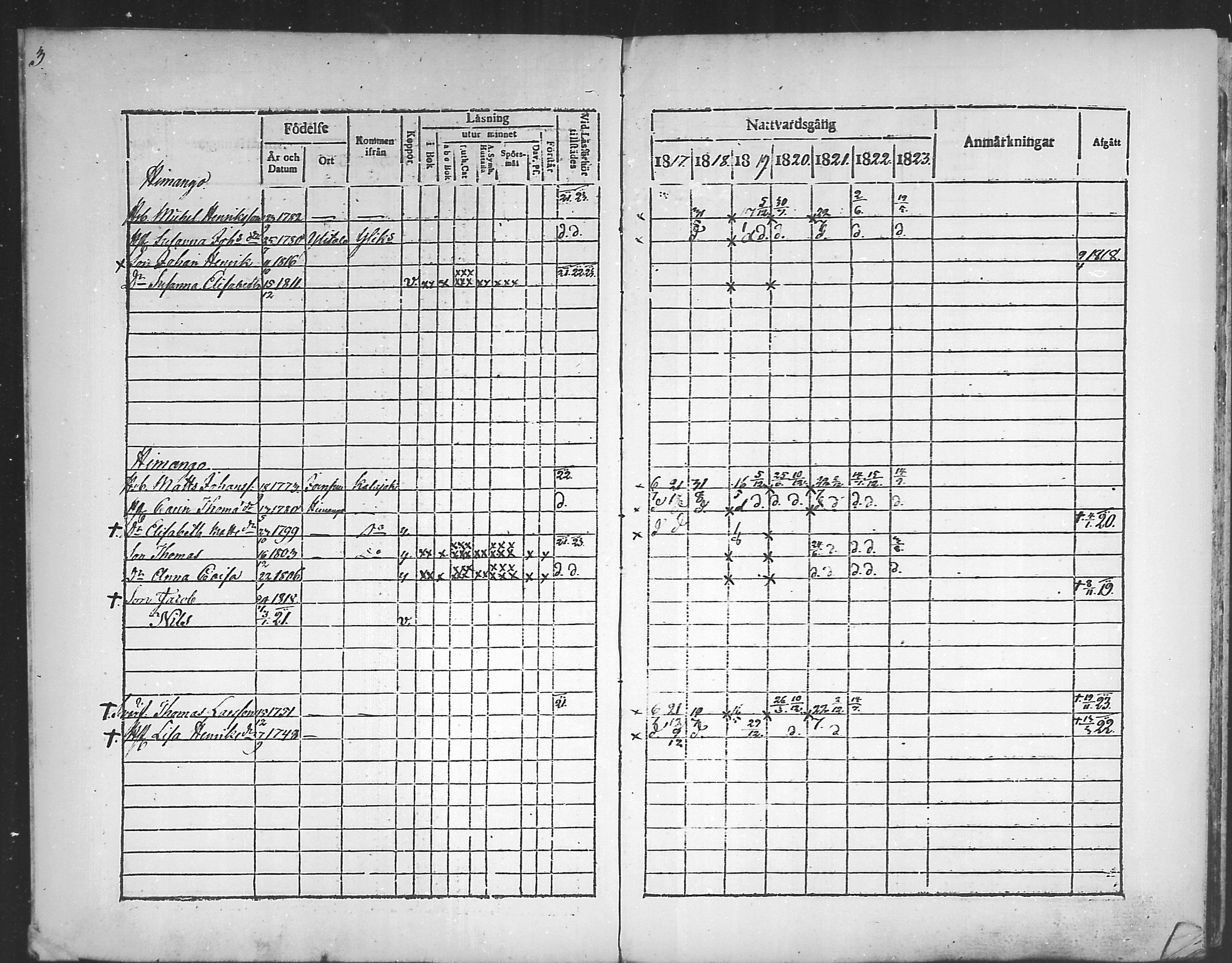 [ ../kirjat/Kirkonkirjat/himanka/rippikirja_1817-1830_mko7-12/kuvat/3.jpg ]