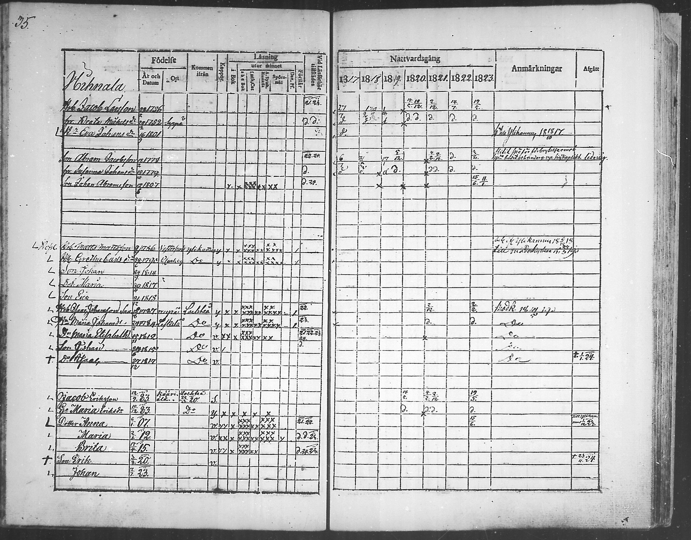 [ ../kirjat/Kirkonkirjat/himanka/rippikirja_1817-1830_mko7-12/kuvat/35.jpg ]