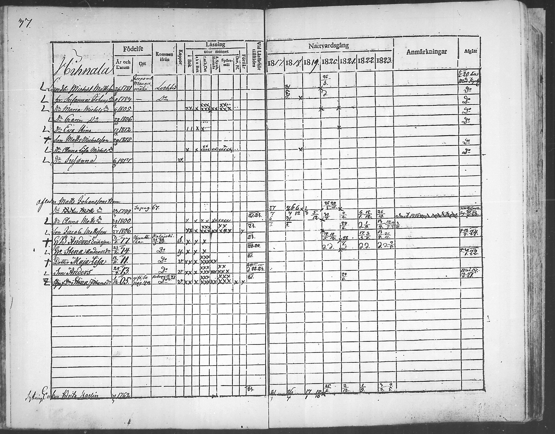[ ../kirjat/Kirkonkirjat/himanka/rippikirja_1817-1830_mko7-12/kuvat/37.jpg ]