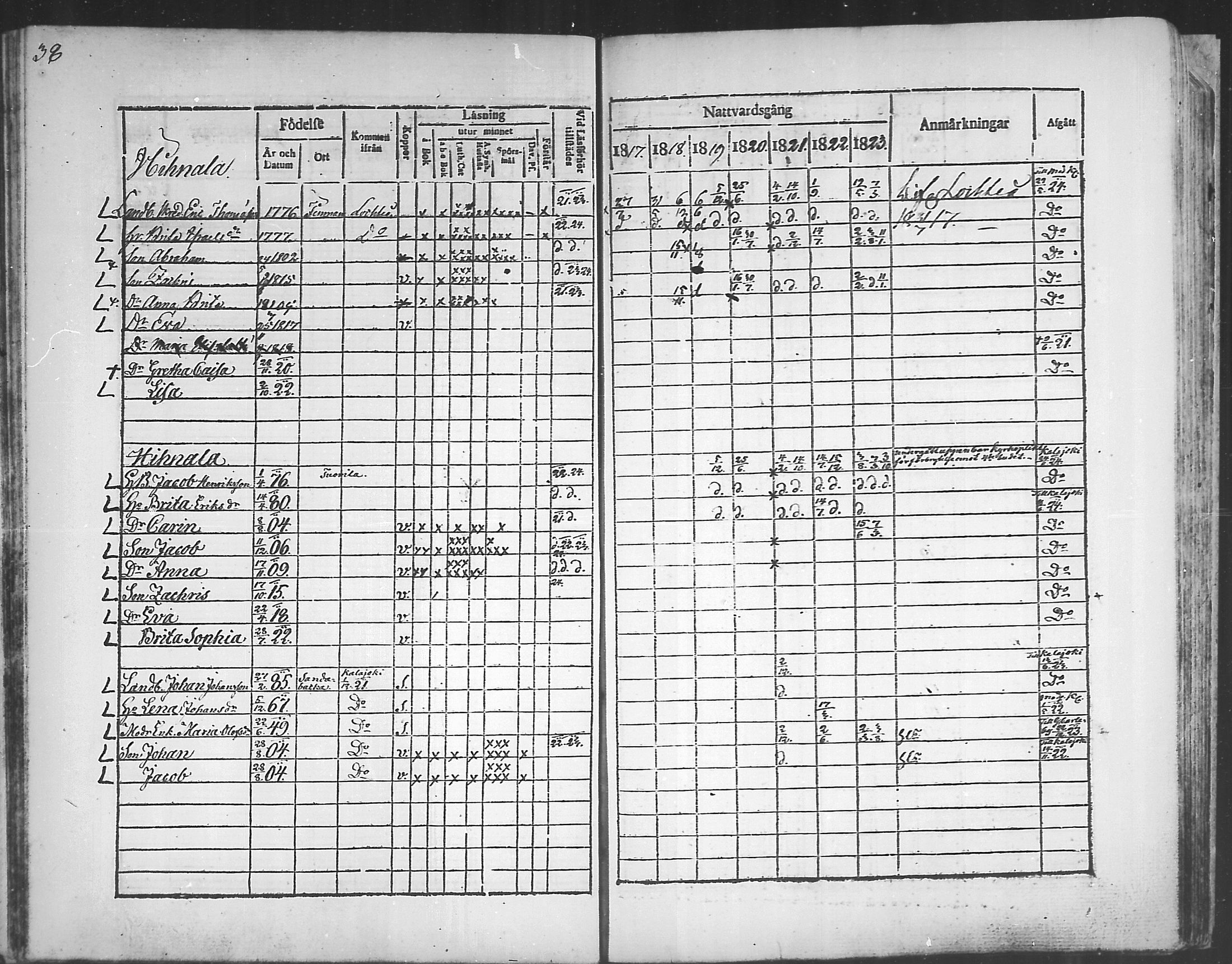 [ ../kirjat/Kirkonkirjat/himanka/rippikirja_1817-1830_mko7-12/kuvat/38.jpg ]