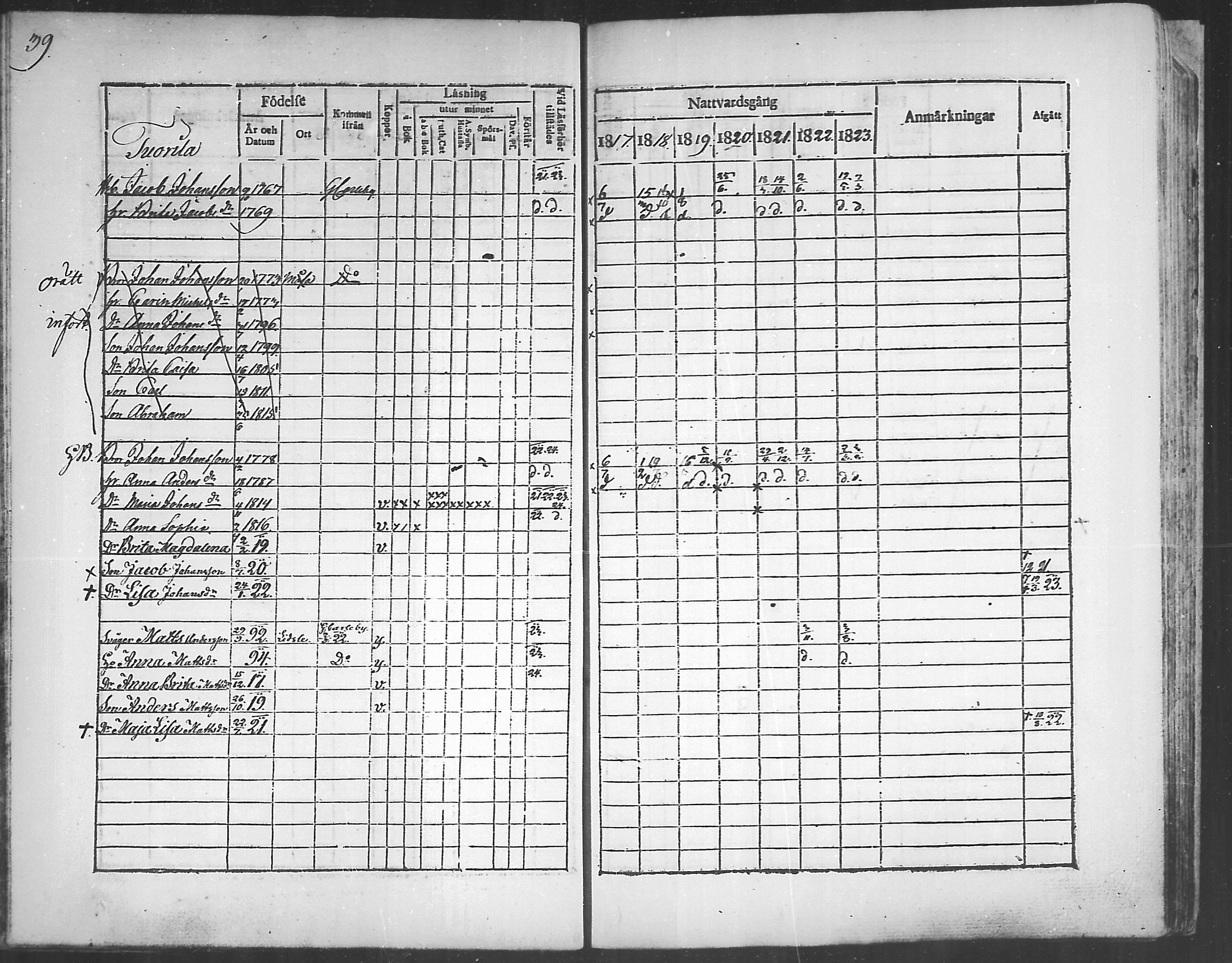 [ ../kirjat/Kirkonkirjat/himanka/rippikirja_1817-1830_mko7-12/kuvat/39.jpg ]