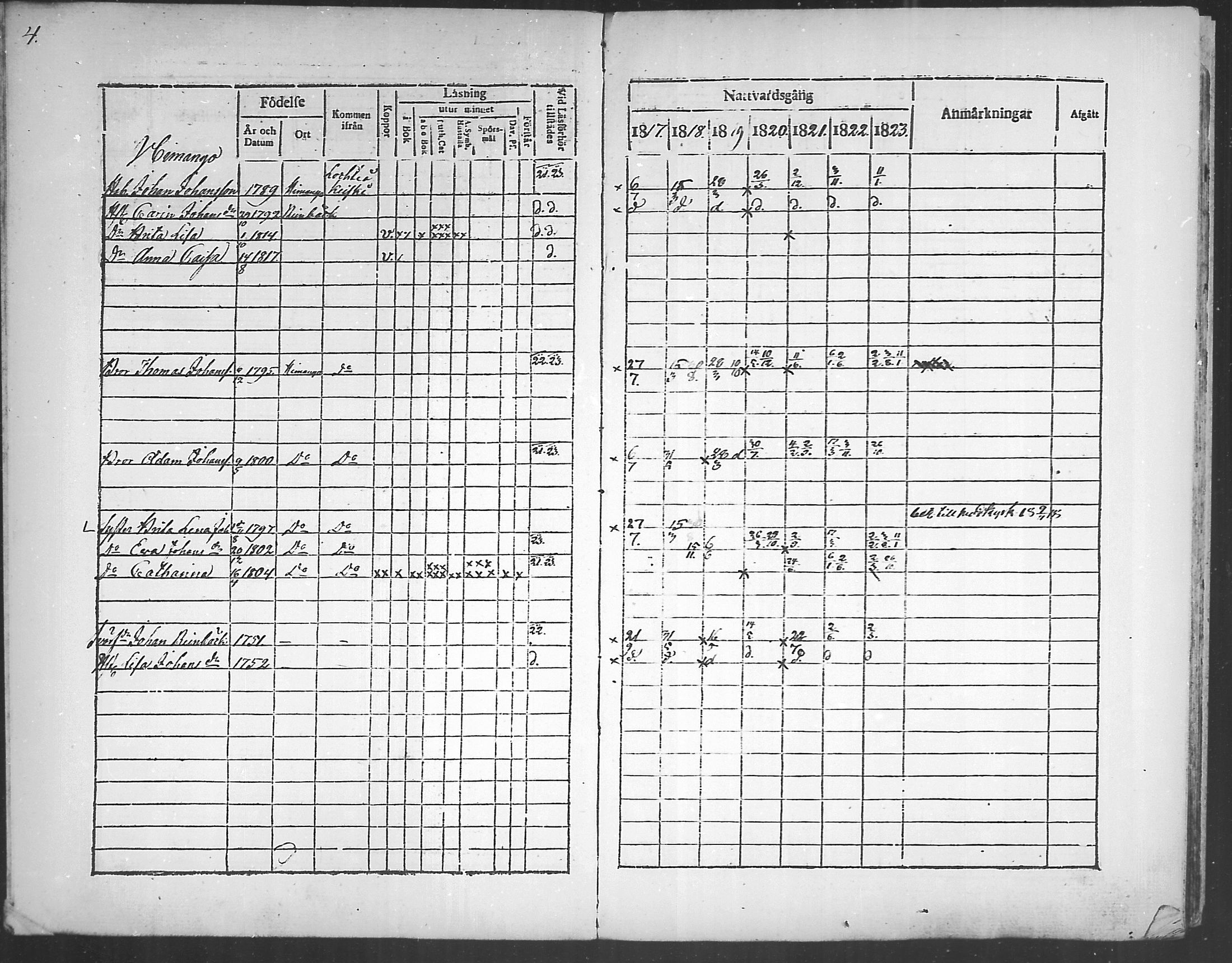 [ ../kirjat/Kirkonkirjat/himanka/rippikirja_1817-1830_mko7-12/kuvat/4.jpg ]