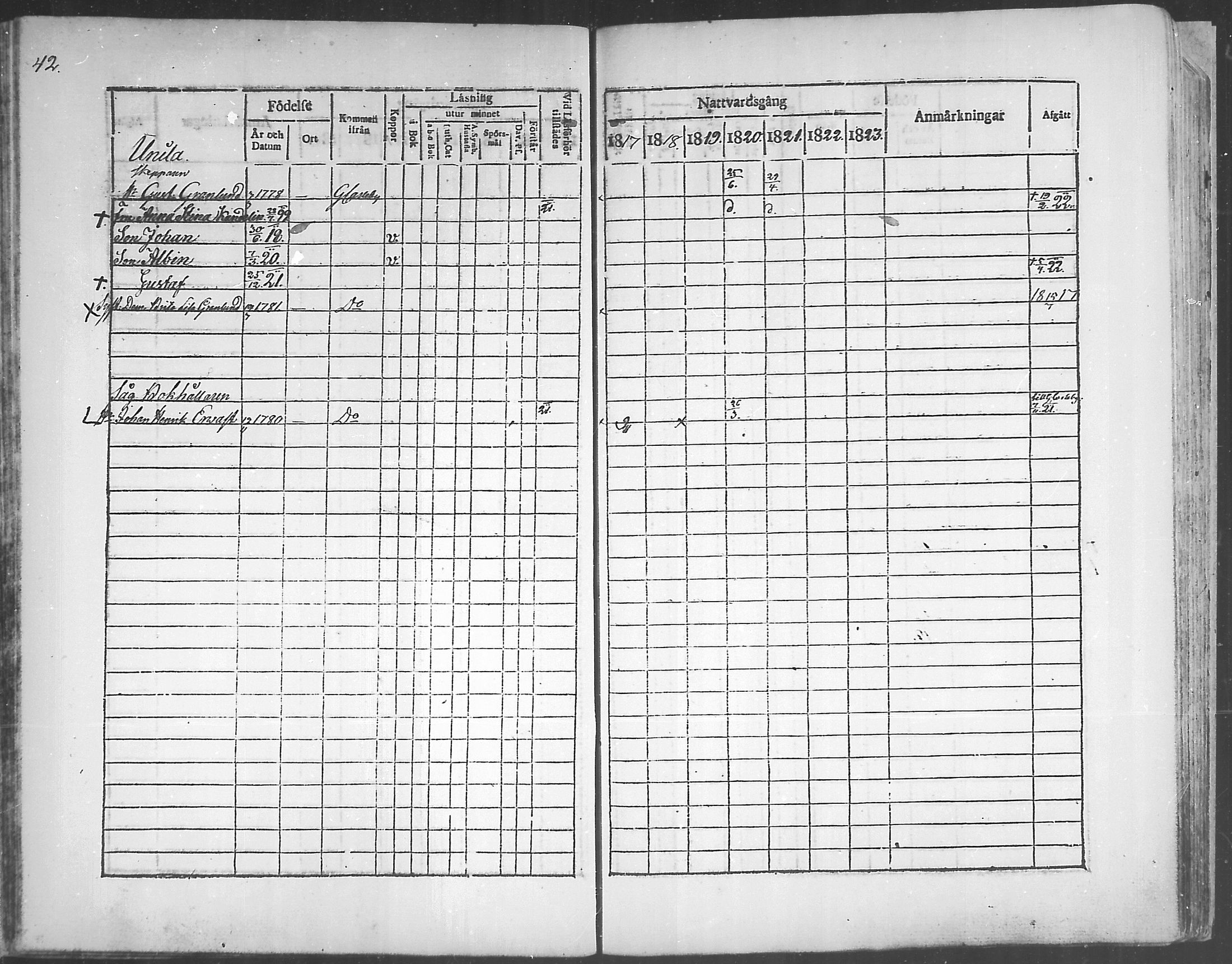[ ../kirjat/Kirkonkirjat/himanka/rippikirja_1817-1830_mko7-12/kuvat/42.jpg ]