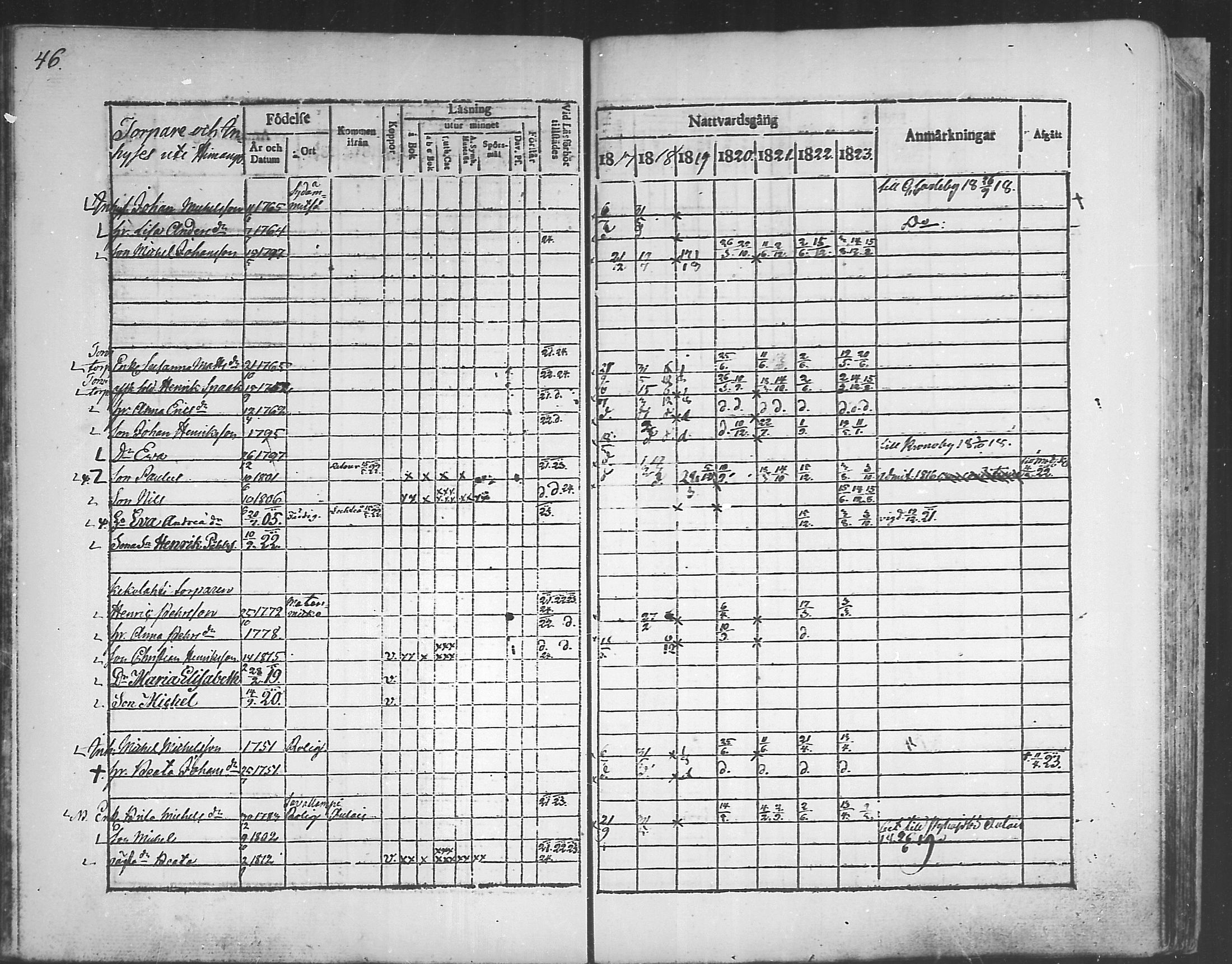 [ ../kirjat/Kirkonkirjat/himanka/rippikirja_1817-1830_mko7-12/kuvat/46.jpg ]