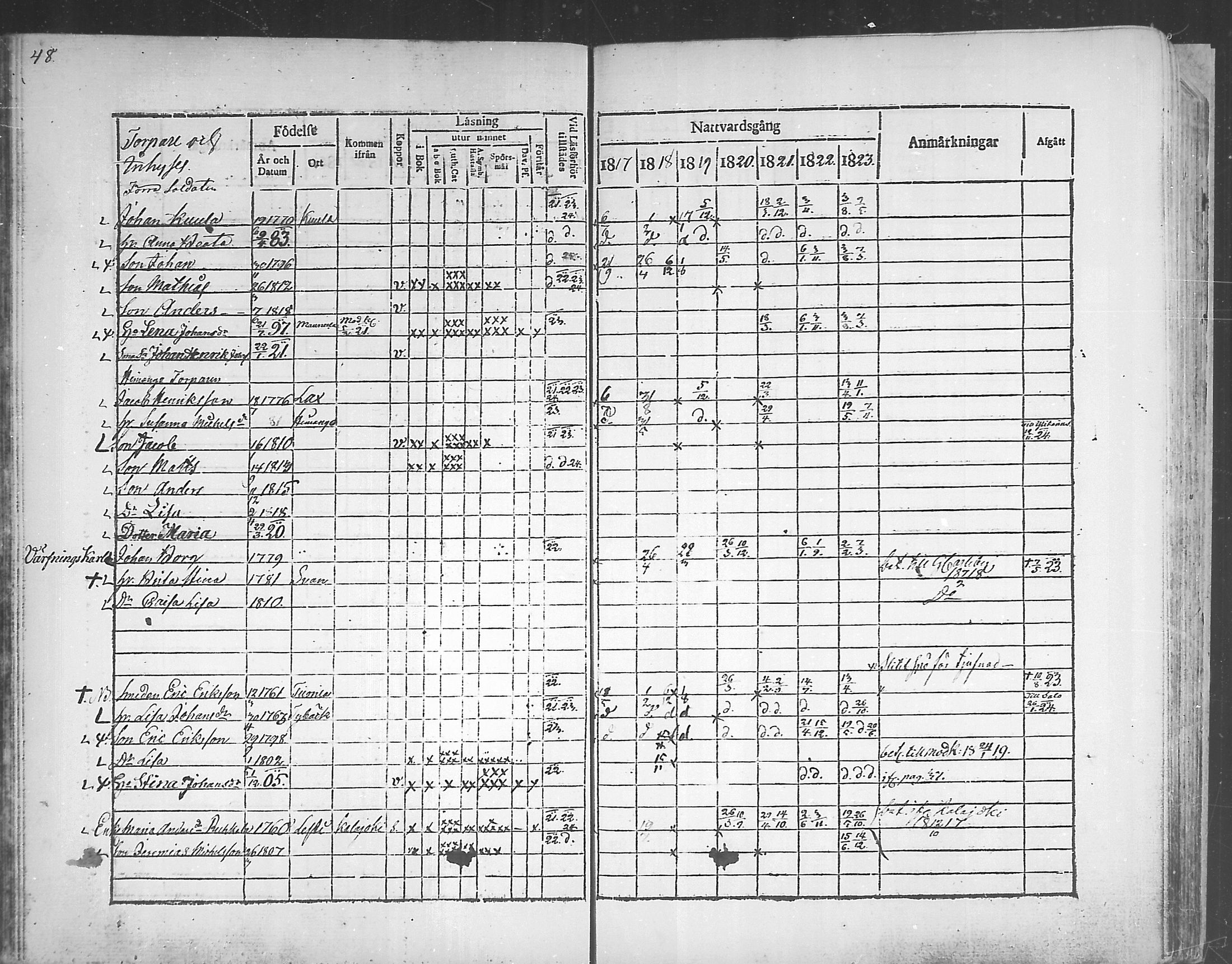 [ ../kirjat/Kirkonkirjat/himanka/rippikirja_1817-1830_mko7-12/kuvat/48.jpg ]